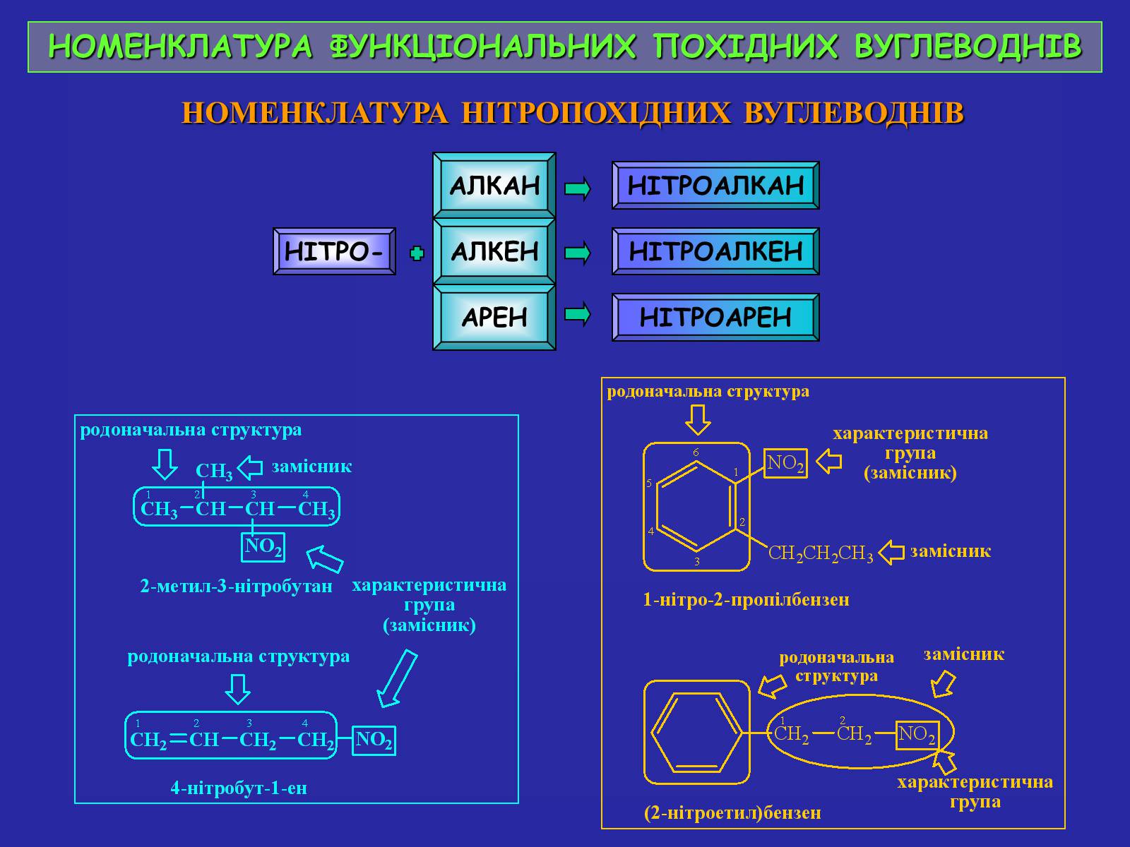 Презентація на тему «Сучасна термінологія і номенклатура органічних сполук» - Слайд #37 Презентація на тему «Сучасна термінологія і номенклатура органічних сполук» - Слайд #37