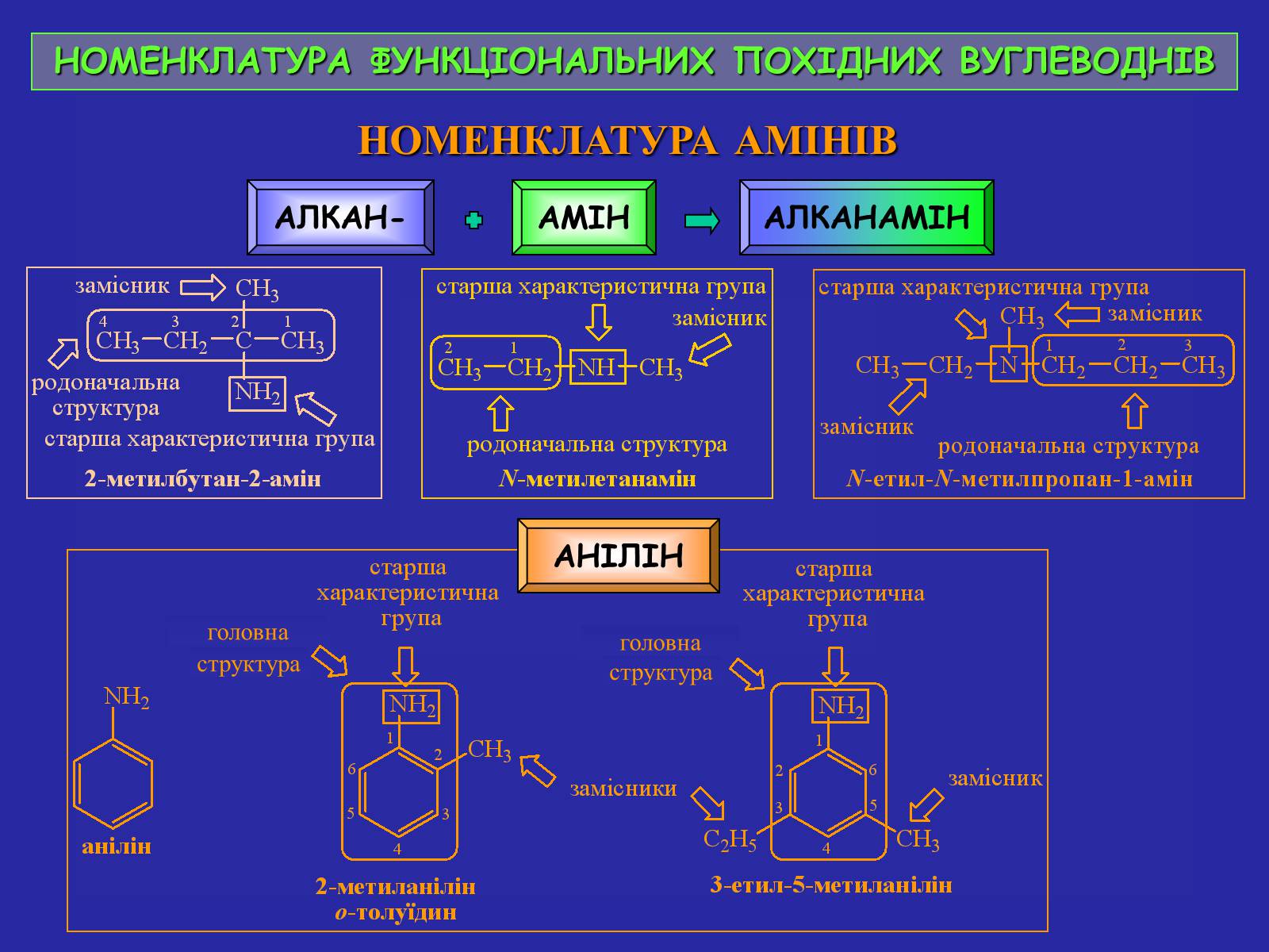 Презентація на тему «Сучасна термінологія і номенклатура органічних сполук» - Слайд #38 Презентація на тему «Сучасна термінологія і номенклатура органічних сполук» - Слайд #38