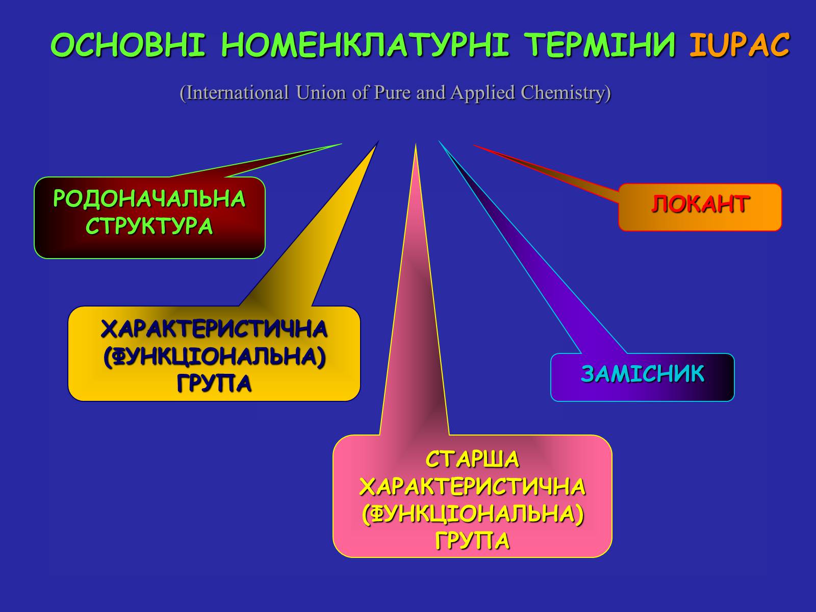 Презентація на тему «Сучасна термінологія і номенклатура органічних сполук» - Слайд #6 Презентація на тему «Сучасна термінологія і номенклатура органічних сполук» - Слайд #6