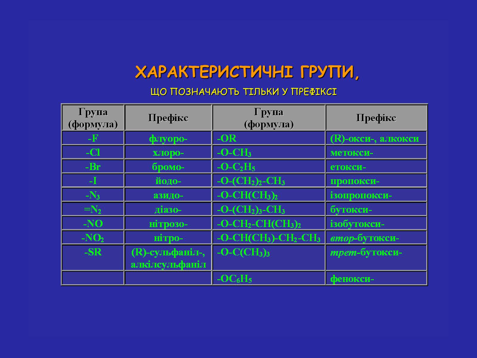 Презентація на тему «Сучасна термінологія і номенклатура органічних сполук» - Слайд #8 Презентація на тему «Сучасна термінологія і номенклатура органічних сполук» - Слайд #8