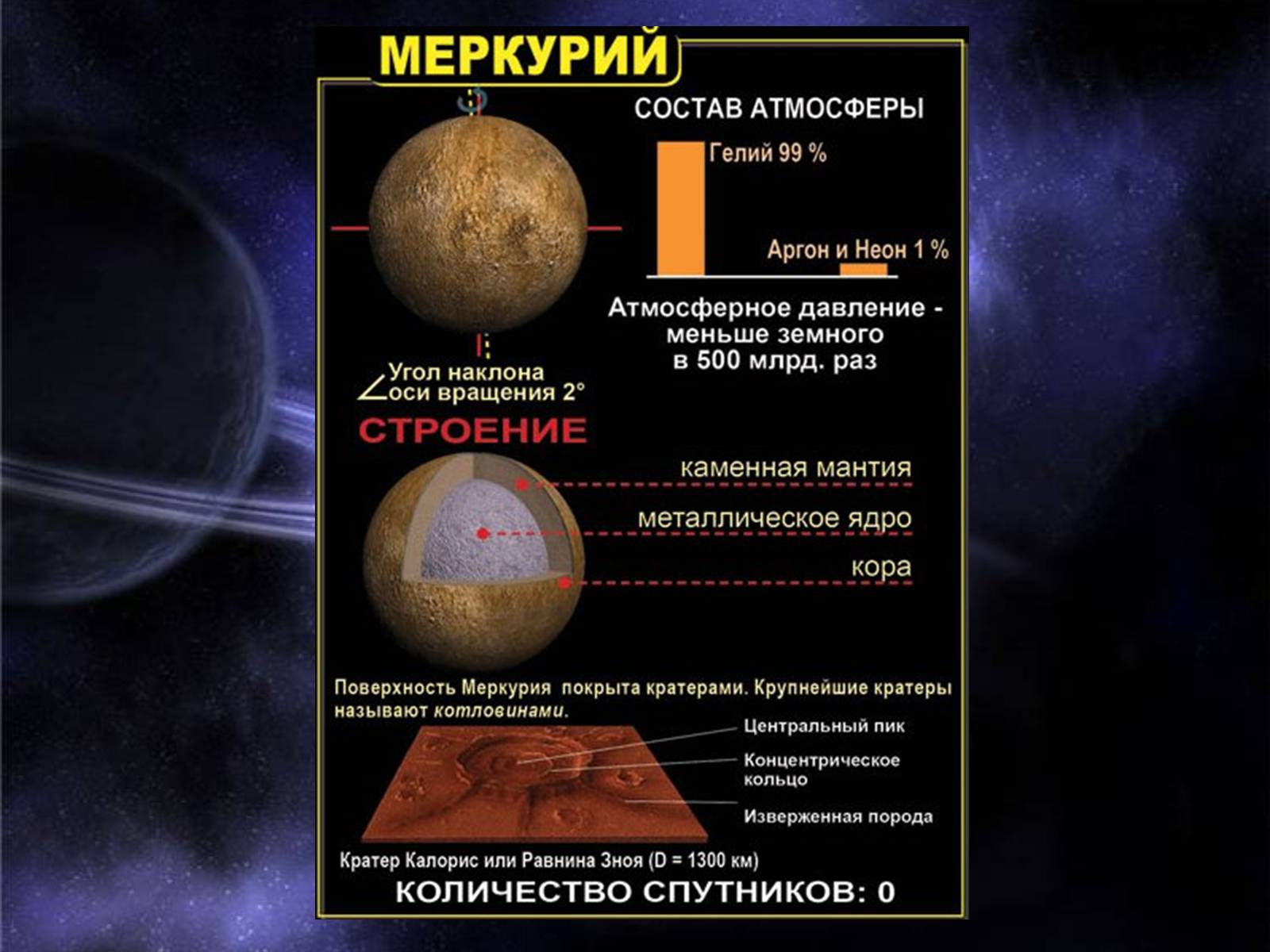Презентація на тему «Планета Меркурий» - Слайд #11 Презентація на тему «Планета Меркурий» - Слайд #11
