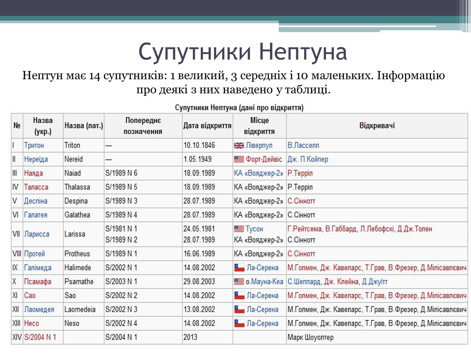 Презентація на тему «Нептун» (варіант 10) - Слайд #14 Презентація на тему «Нептун» (варіант 10) - Слайд #14