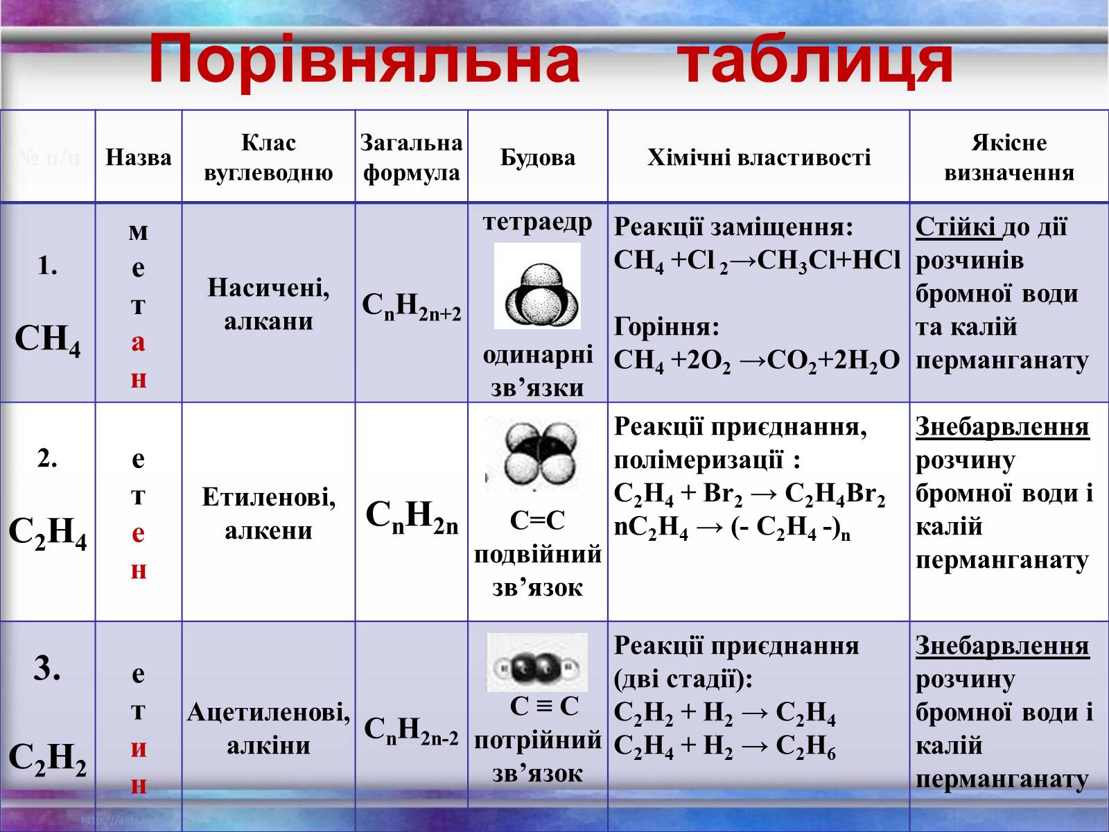 Презентація на тему «Вуглеводи як компоненти їжі, їх роль у житті людини» (варіант 12) - Слайд #18 Презентація на тему «Вуглеводи як компоненти їжі, їх роль у житті людини» (варіант 12) - Слайд #18