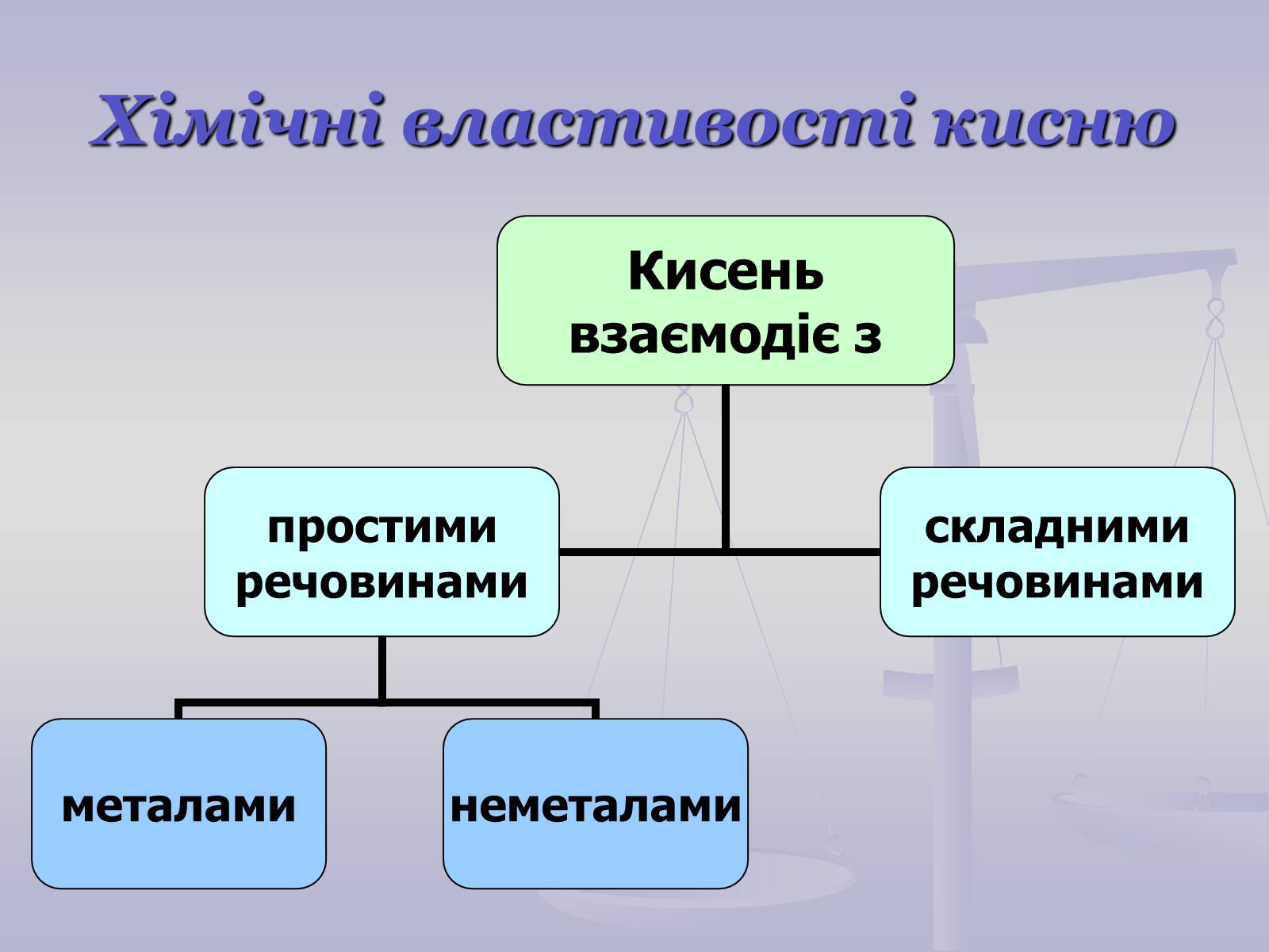 Презентація на тему «Хімічні властивості кисню» - Слайд #3 Презентація на тему «Хімічні властивості кисню» - Слайд #3