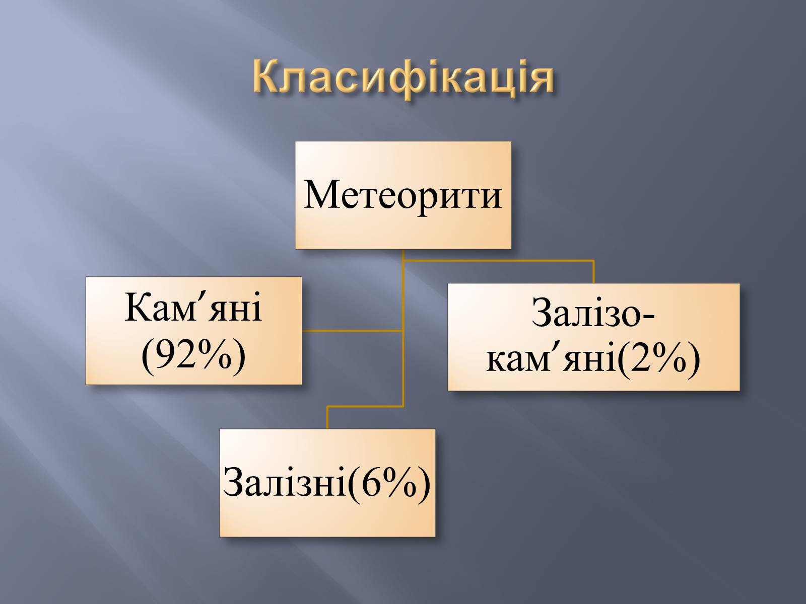 Презентація на тему «Метеорити» (варіант 2) - Слайд #6