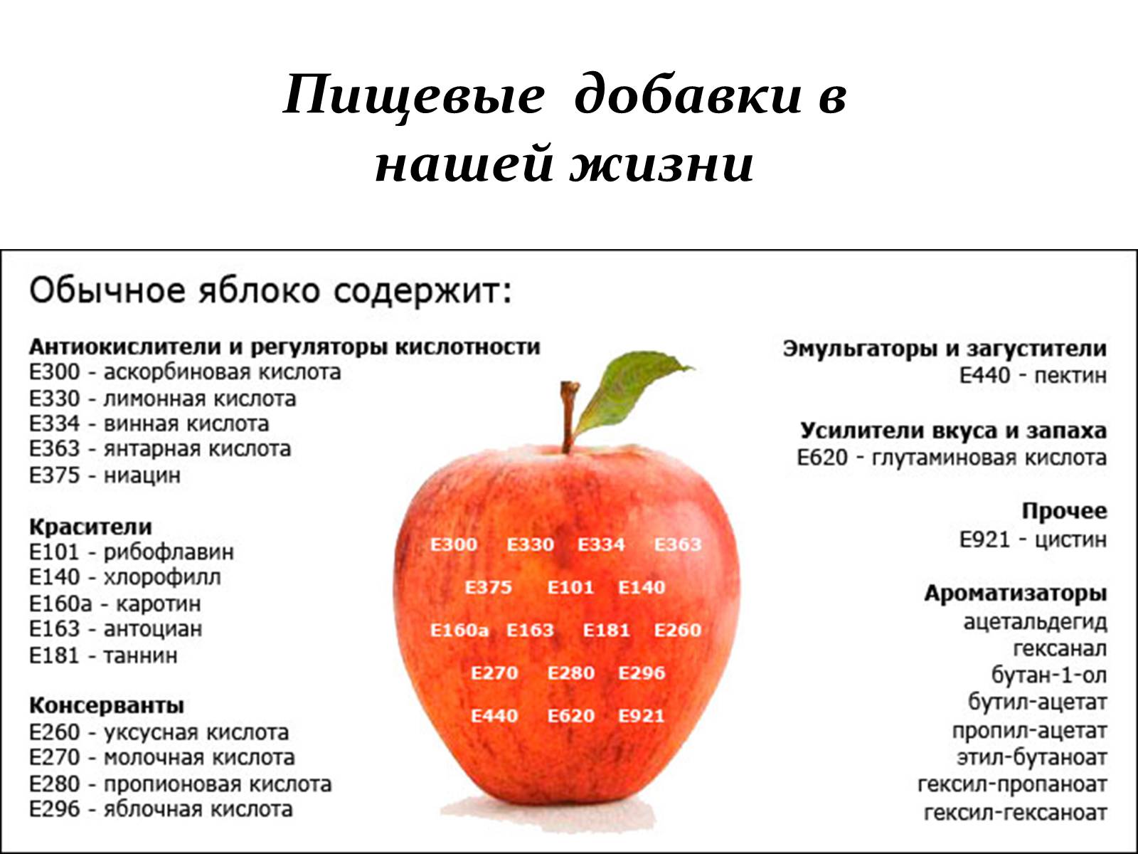 Презентація на тему «Пищевые добавки» (варіант 1) - Слайд #10 Презентація на тему «Пищевые добавки» (варіант 1) - Слайд #10