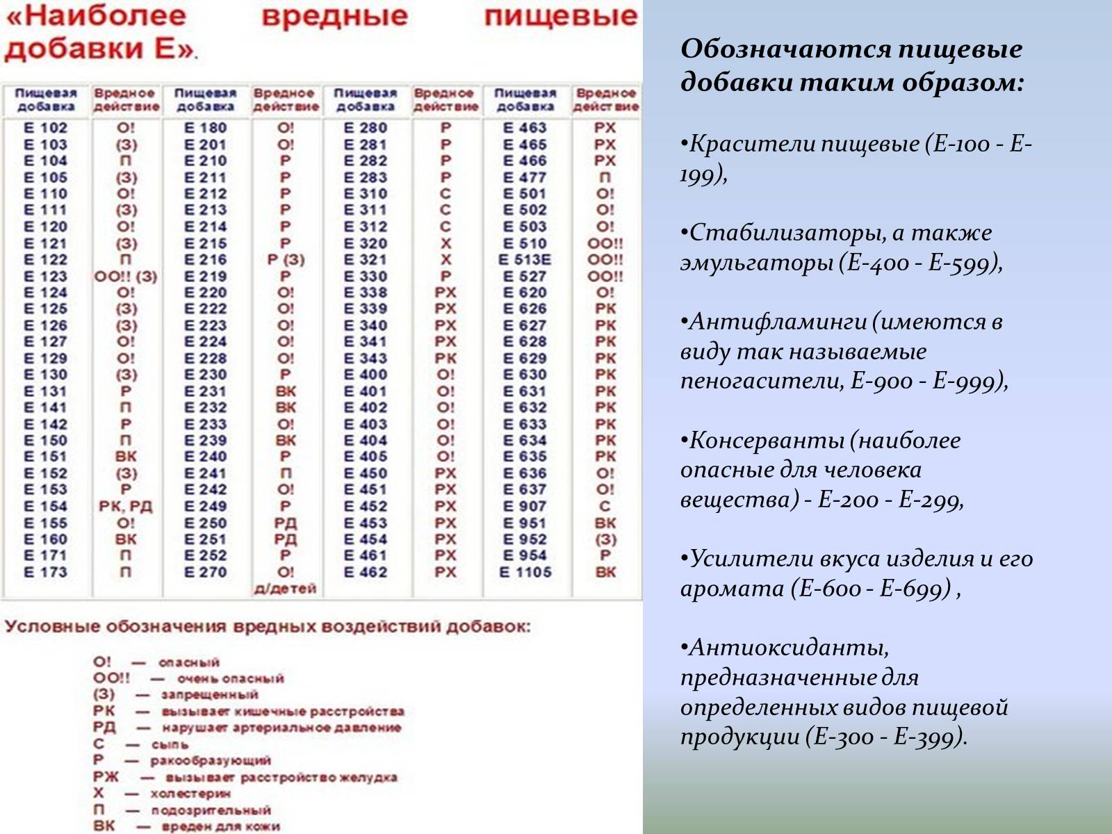 Презентація на тему «Пищевые добавки» (варіант 1) - Слайд #7 Презентація на тему «Пищевые добавки» (варіант 1) - Слайд #7