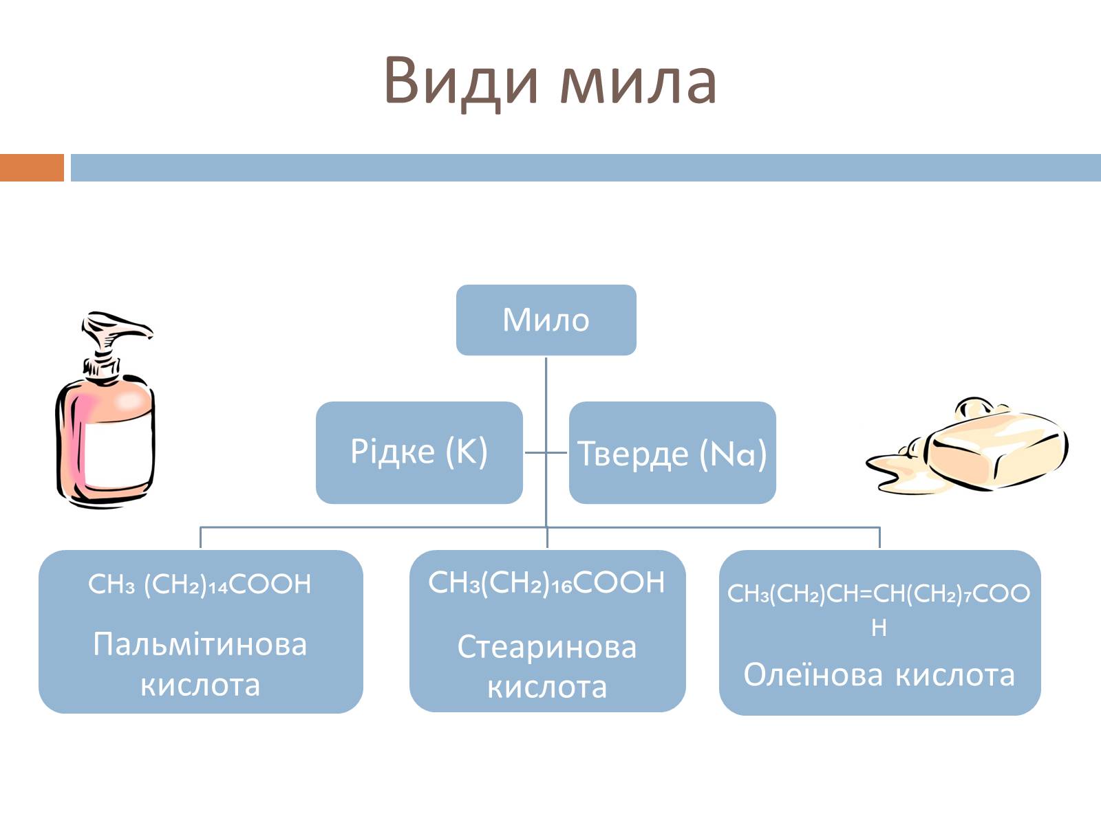Презентація на тему «Мило» (варіант 2) - Слайд #6 Презентація на тему «Мило» (варіант 2) - Слайд #6
