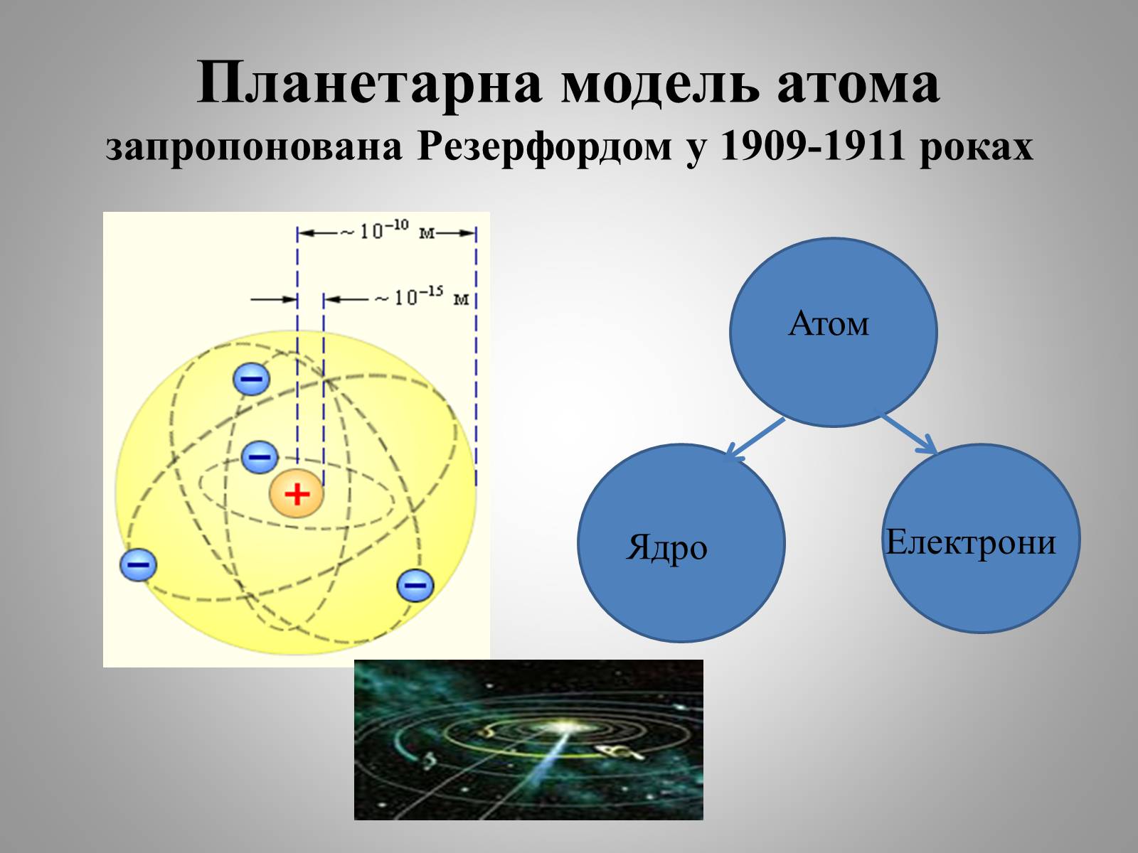 Презентація на тему «Будова атома» (варіант 2) - Слайд #11 Презентація на тему «Будова атома» (варіант 2) - Слайд #11