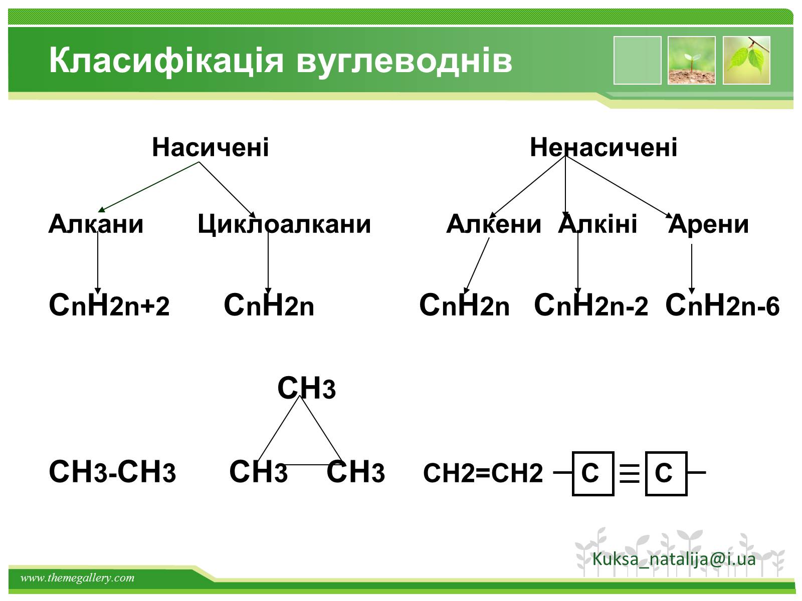 Презентація на тему «Предмет органічної хімії» - Слайд #16 Презентація на тему «Предмет органічної хімії» - Слайд #16