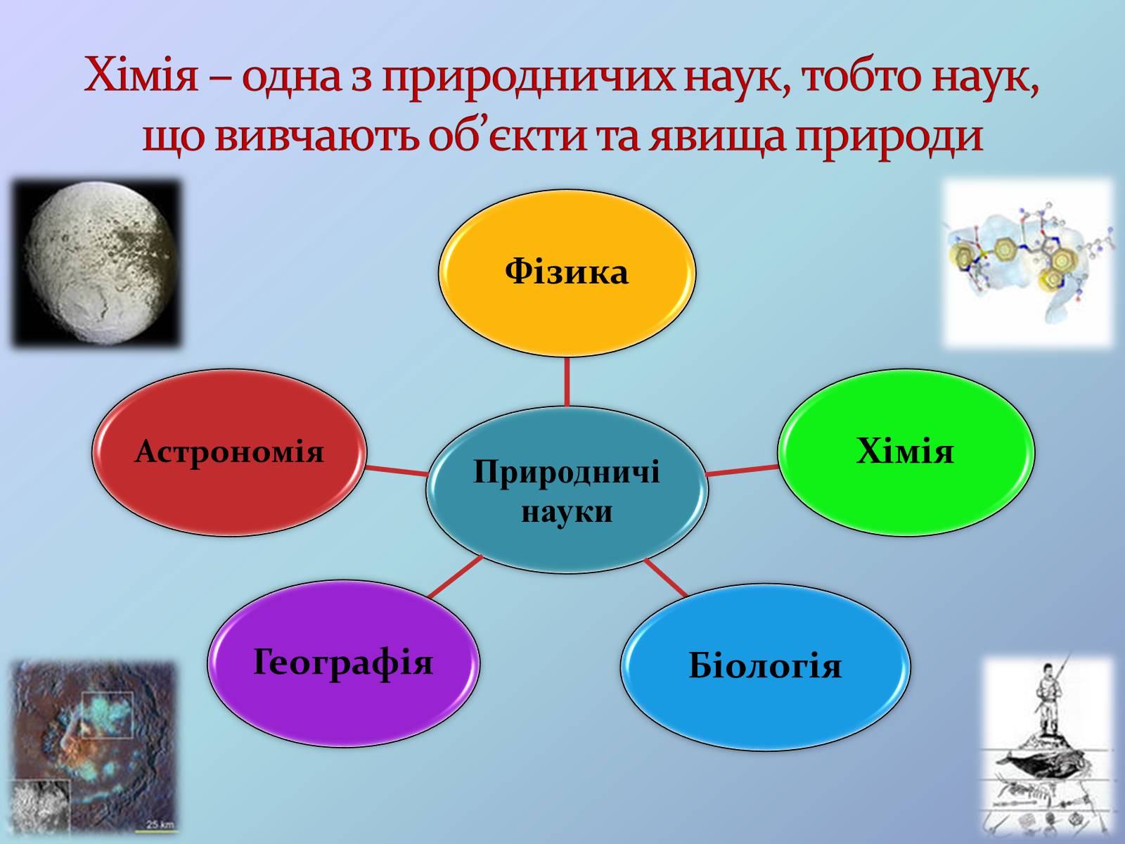 Презентація на тему «Місце хімії серед наук про природу» (варіант 3) - Слайд #3 Презентація на тему «Місце хімії серед наук про природу» (варіант 3) - Слайд #3