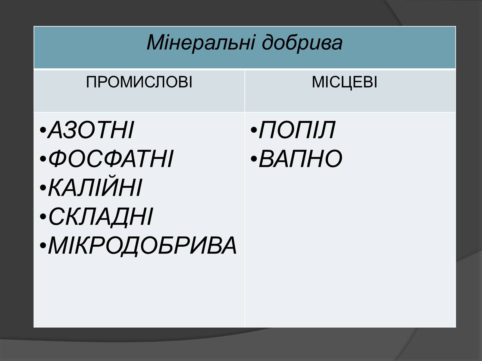 Презентація на тему «Мінеральні добрива» (варіант 10) - Слайд #5 Презентація на тему «Мінеральні добрива» (варіант 10) - Слайд #5
