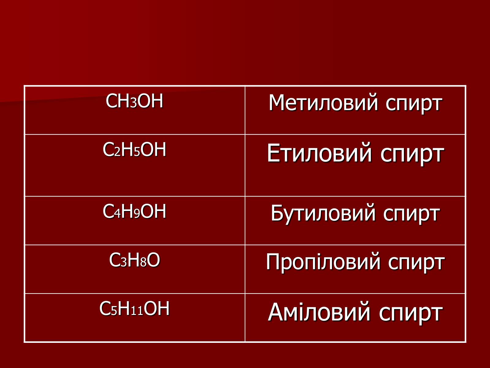 Презентація на тему «Одноатомні спирти» - Слайд #13 Презентація на тему «Одноатомні спирти» - Слайд #13