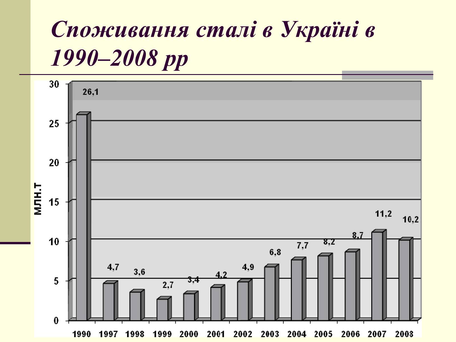 Презентація на тему «Чорна металургія. Сплави» - Слайд #11 Презентація на тему «Чорна металургія. Сплави» - Слайд #11