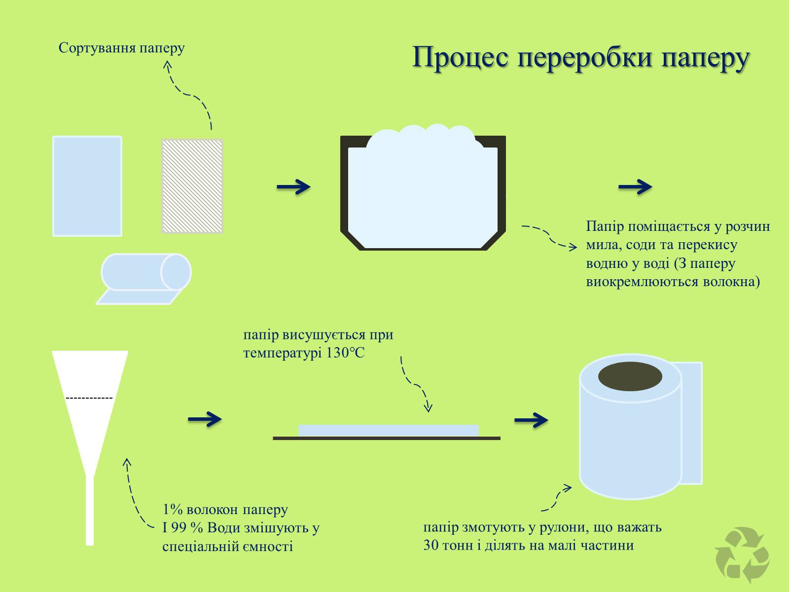 Презентація на тему «Переробка речей» - Слайд #10 Презентація на тему «Переробка речей» - Слайд #10