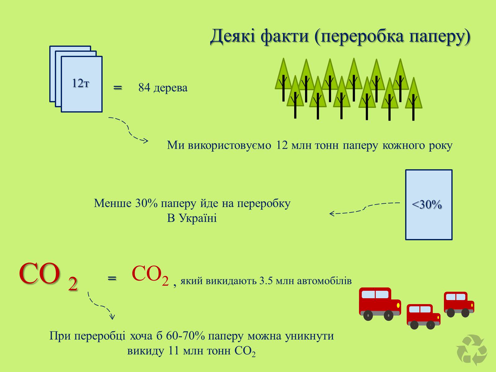 Презентація на тему «Переробка речей» - Слайд #11 Презентація на тему «Переробка речей» - Слайд #11