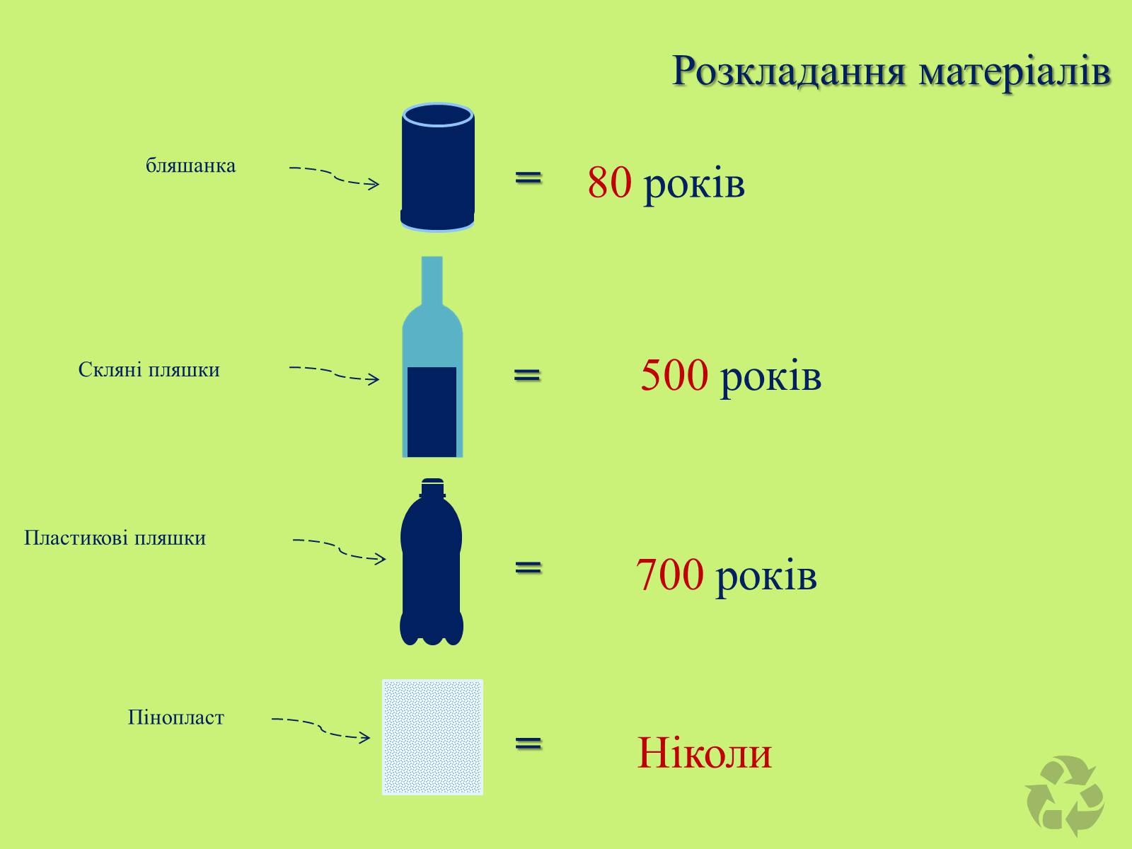 Презентація на тему «Переробка речей» - Слайд #3 Презентація на тему «Переробка речей» - Слайд #3