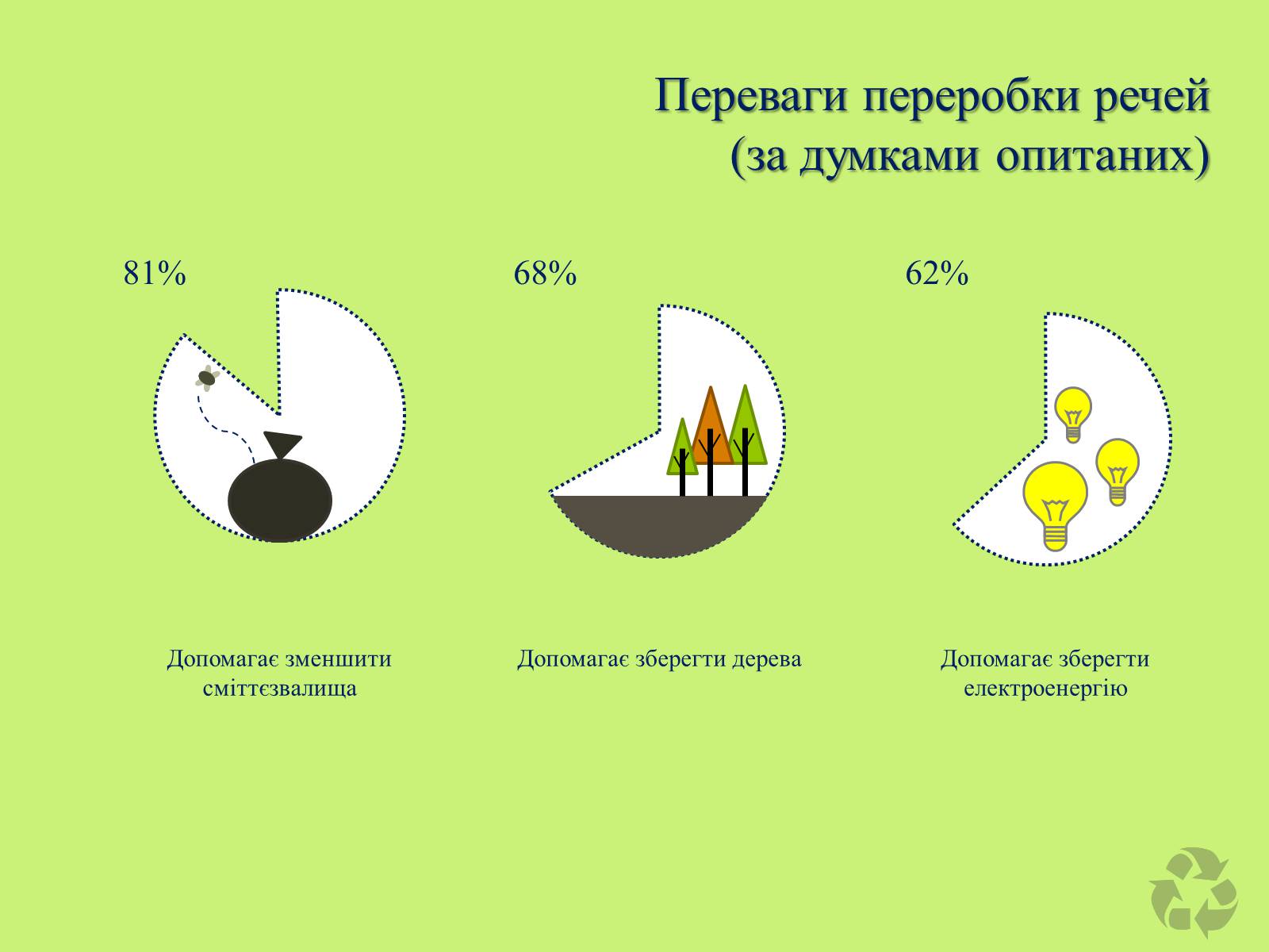 Презентація на тему «Переробка речей» - Слайд #4 Презентація на тему «Переробка речей» - Слайд #4