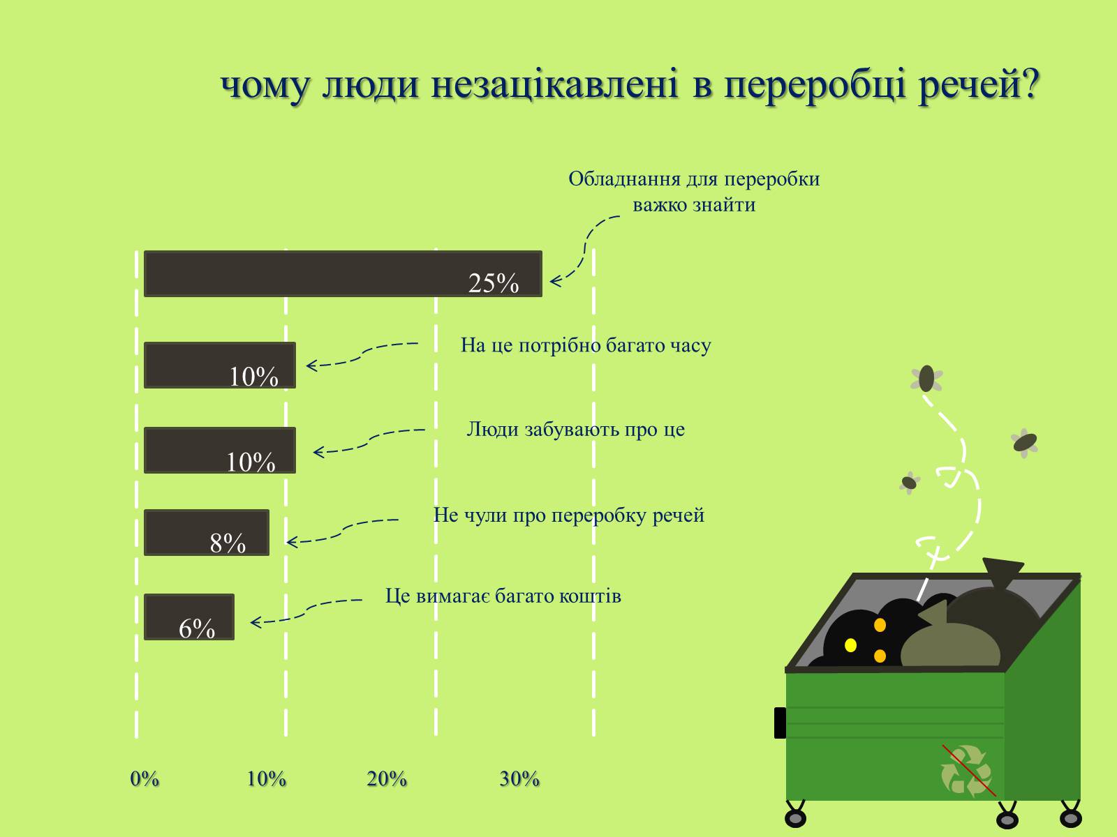 Презентація на тему «Переробка речей» - Слайд #5 Презентація на тему «Переробка речей» - Слайд #5
