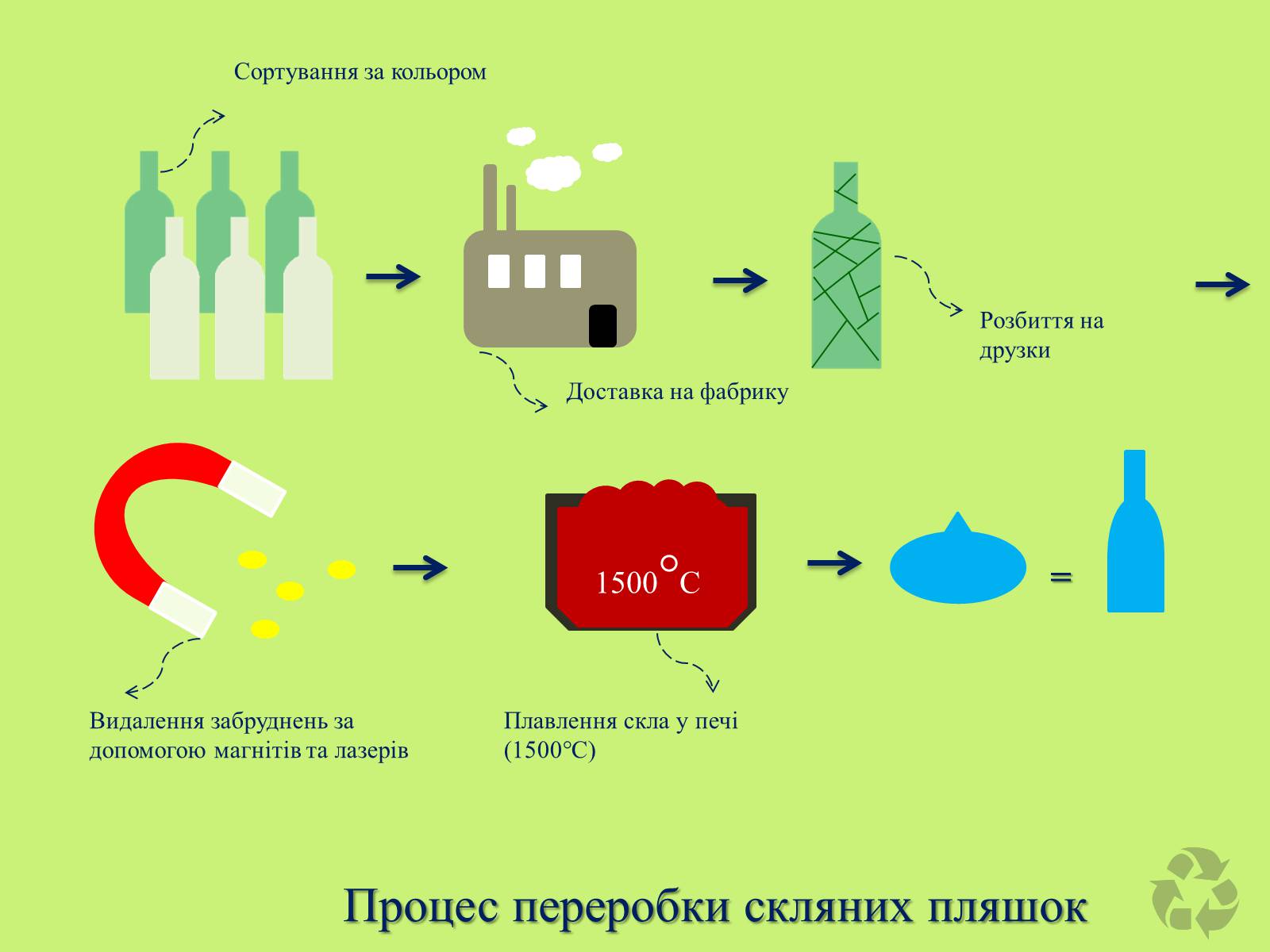 Презентація на тему «Переробка речей» - Слайд #6 Презентація на тему «Переробка речей» - Слайд #6