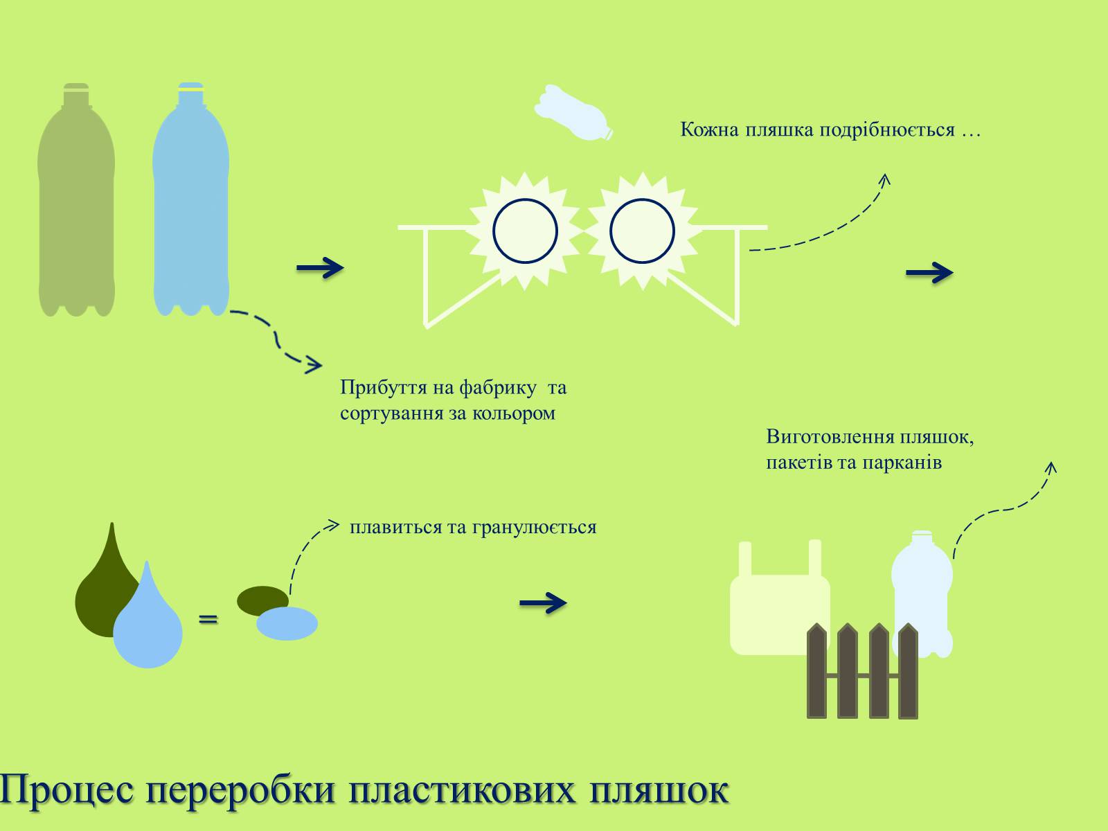 Презентація на тему «Переробка речей» - Слайд #8 Презентація на тему «Переробка речей» - Слайд #8