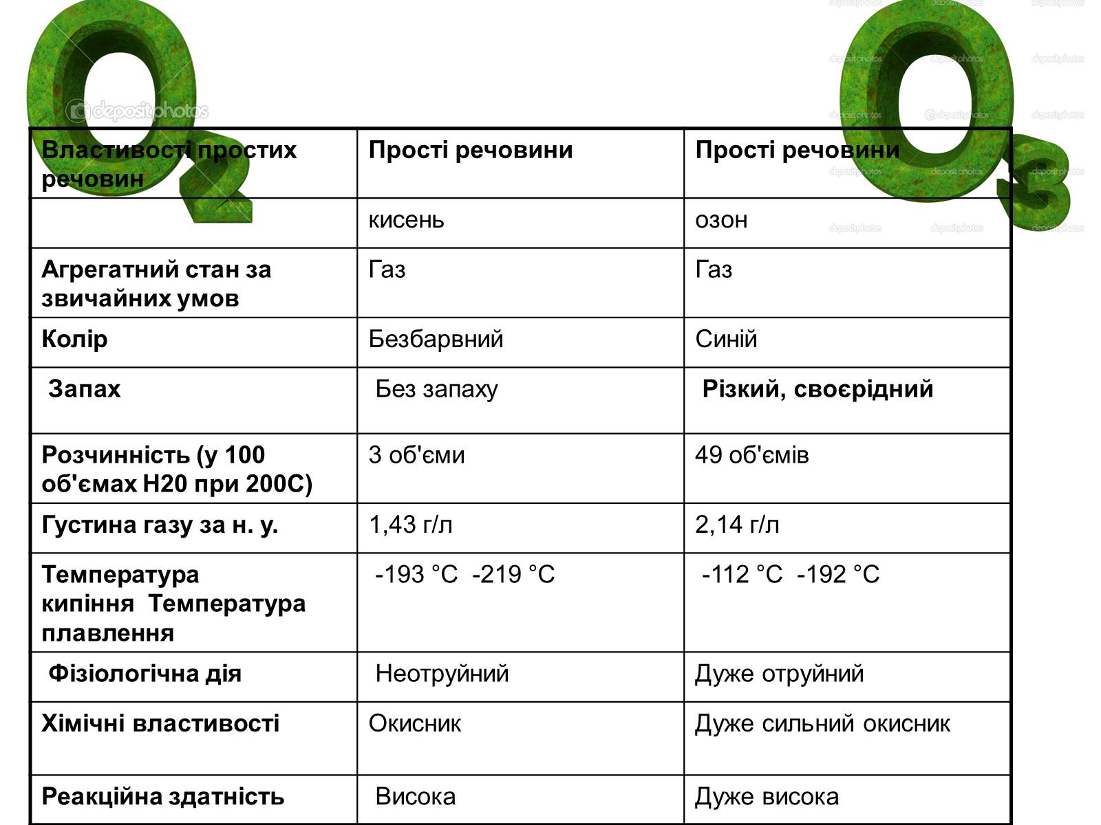 Презентація на тему «Прості неметали» - Слайд #5 Презентація на тему «Прості неметали» - Слайд #5