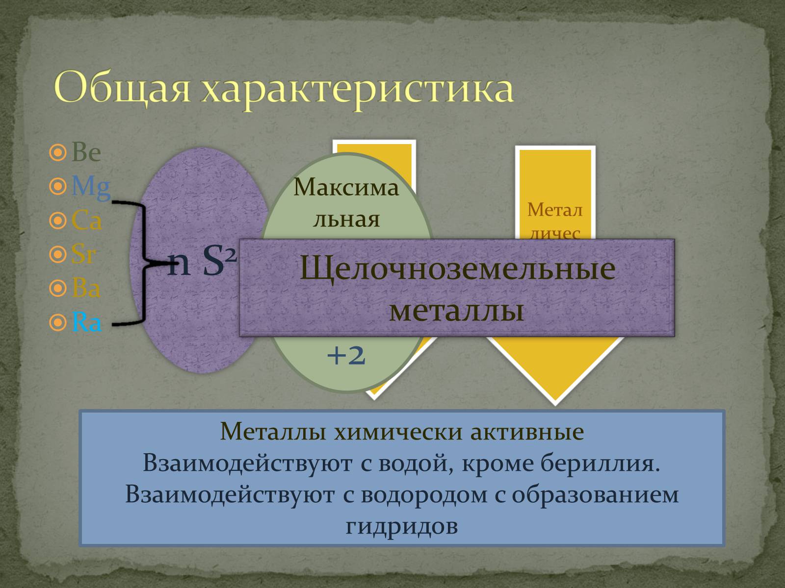 Презентація на тему «Щелочноземельные металлы» - Слайд #2 Презентація на тему «Щелочноземельные металлы» - Слайд #2