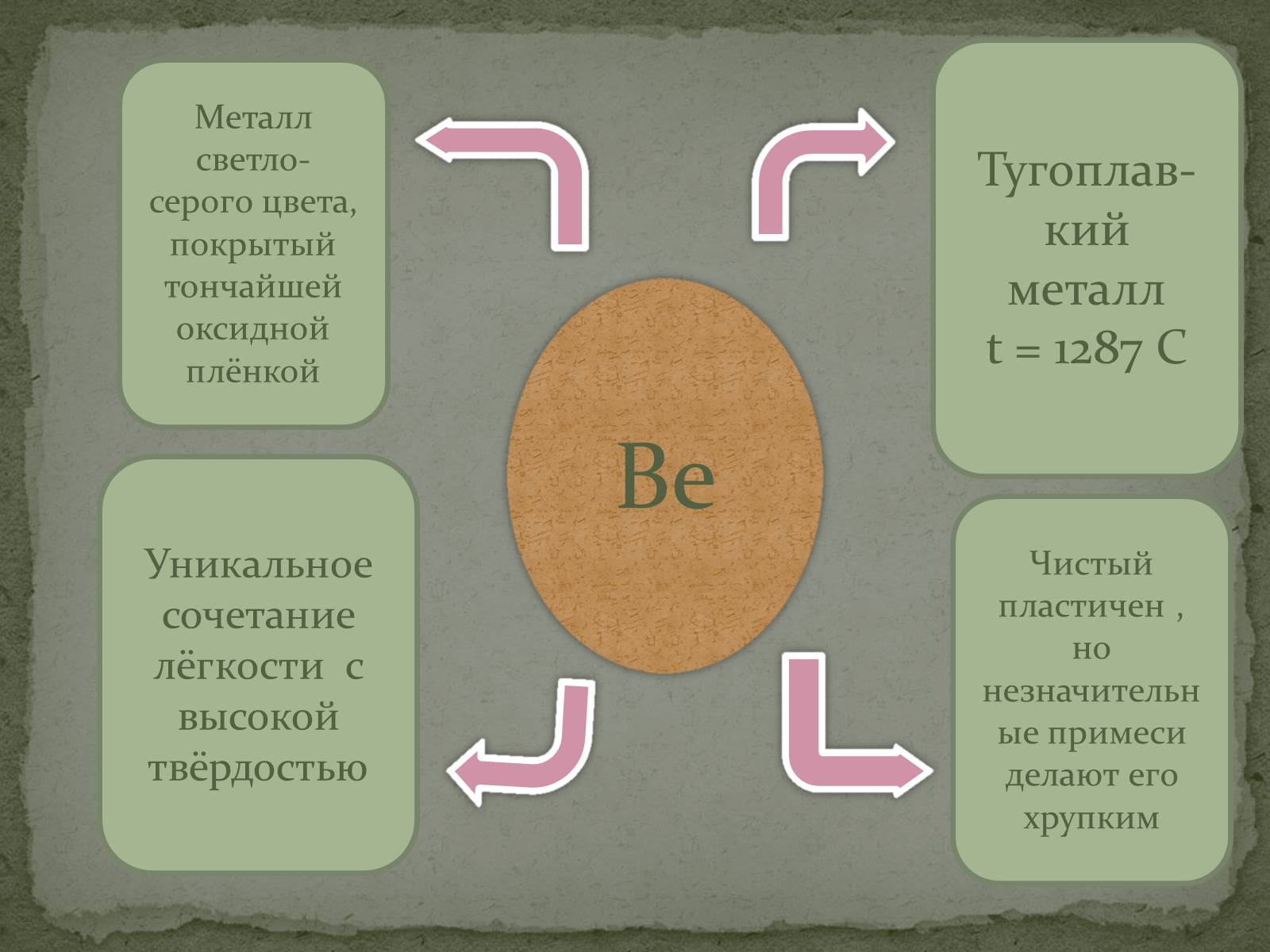 Презентація на тему «Щелочноземельные металлы» - Слайд #7 Презентація на тему «Щелочноземельные металлы» - Слайд #7