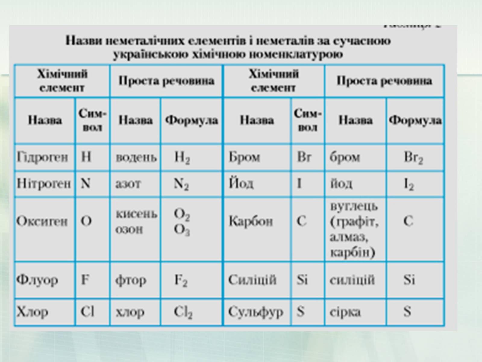 Презентація на тему «Загальна характеристика неметалічних елементів» (варіант 1) - Слайд #11 Презентація на тему «Загальна характеристика неметалічних елементів» (варіант 1) - Слайд #11