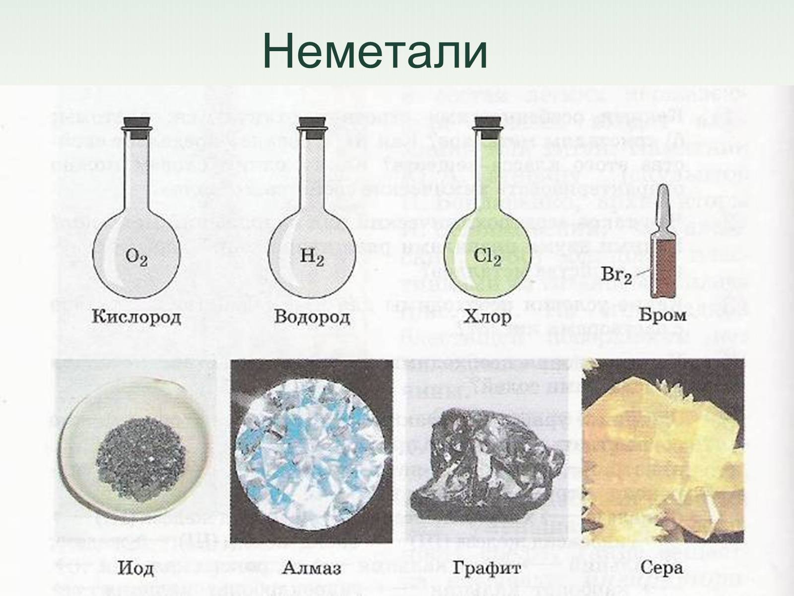 Презентація на тему «Загальна характеристика неметалічних елементів» (варіант 1) - Слайд #6 Презентація на тему «Загальна характеристика неметалічних елементів» (варіант 1) - Слайд #6