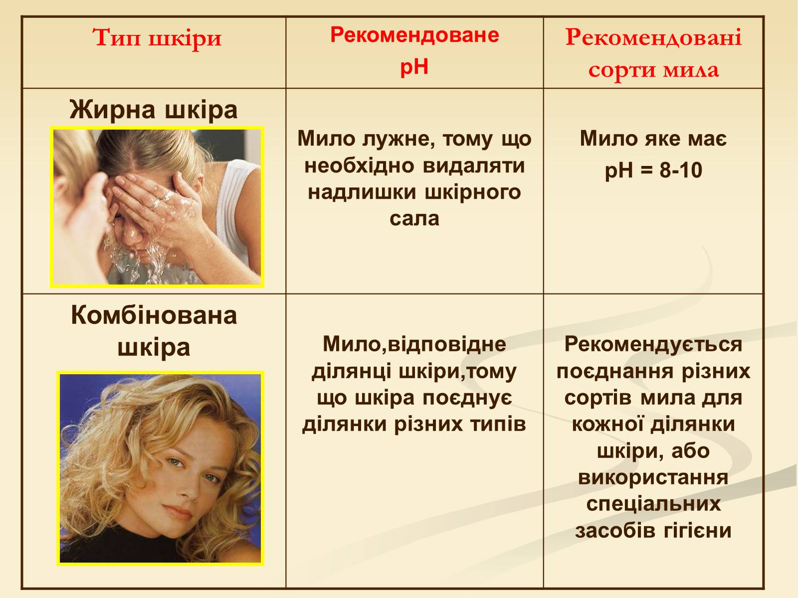 Презентація на тему «Мило та його склад» - Слайд #12 Презентація на тему «Мило та його склад» - Слайд #12