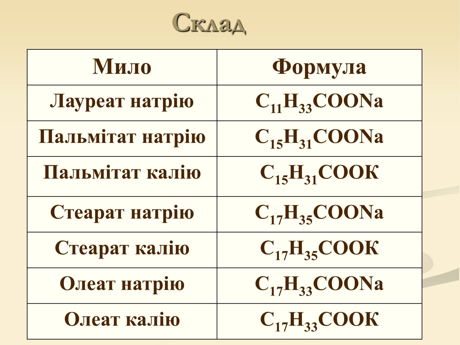 Презентація на тему «Мило та його склад» - Слайд #4 Презентація на тему «Мило та його склад» - Слайд #4
