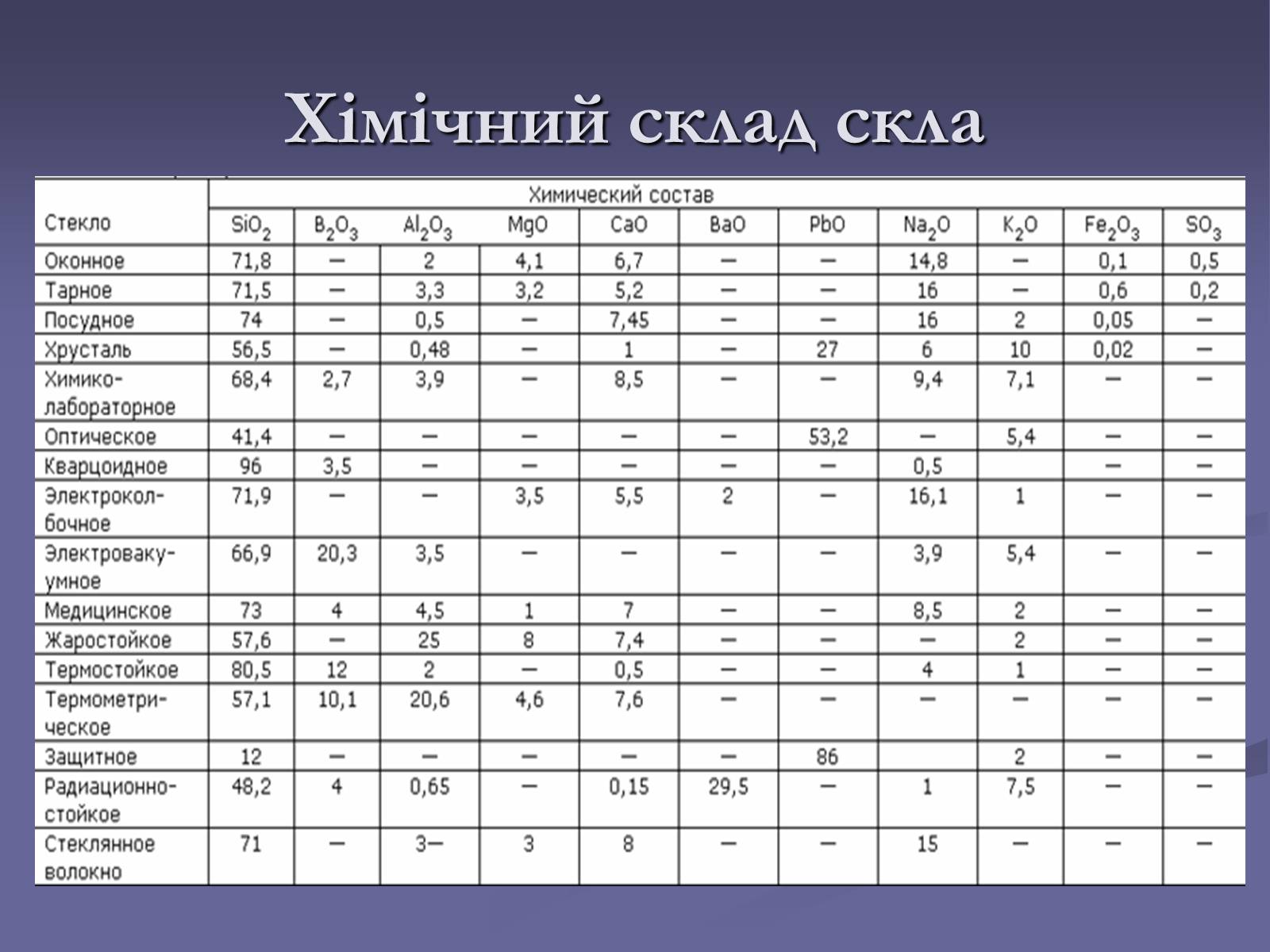 Презентація на тему «Оксиди» (варіант 1) - Слайд #27 Презентація на тему «Оксиди» (варіант 1) - Слайд #27