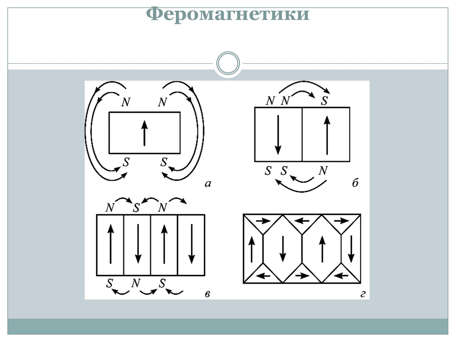 Презентація на тему «Феромагнетики» (варіант 1) - Слайд #16 Презентація на тему «Феромагнетики» (варіант 1) - Слайд #16