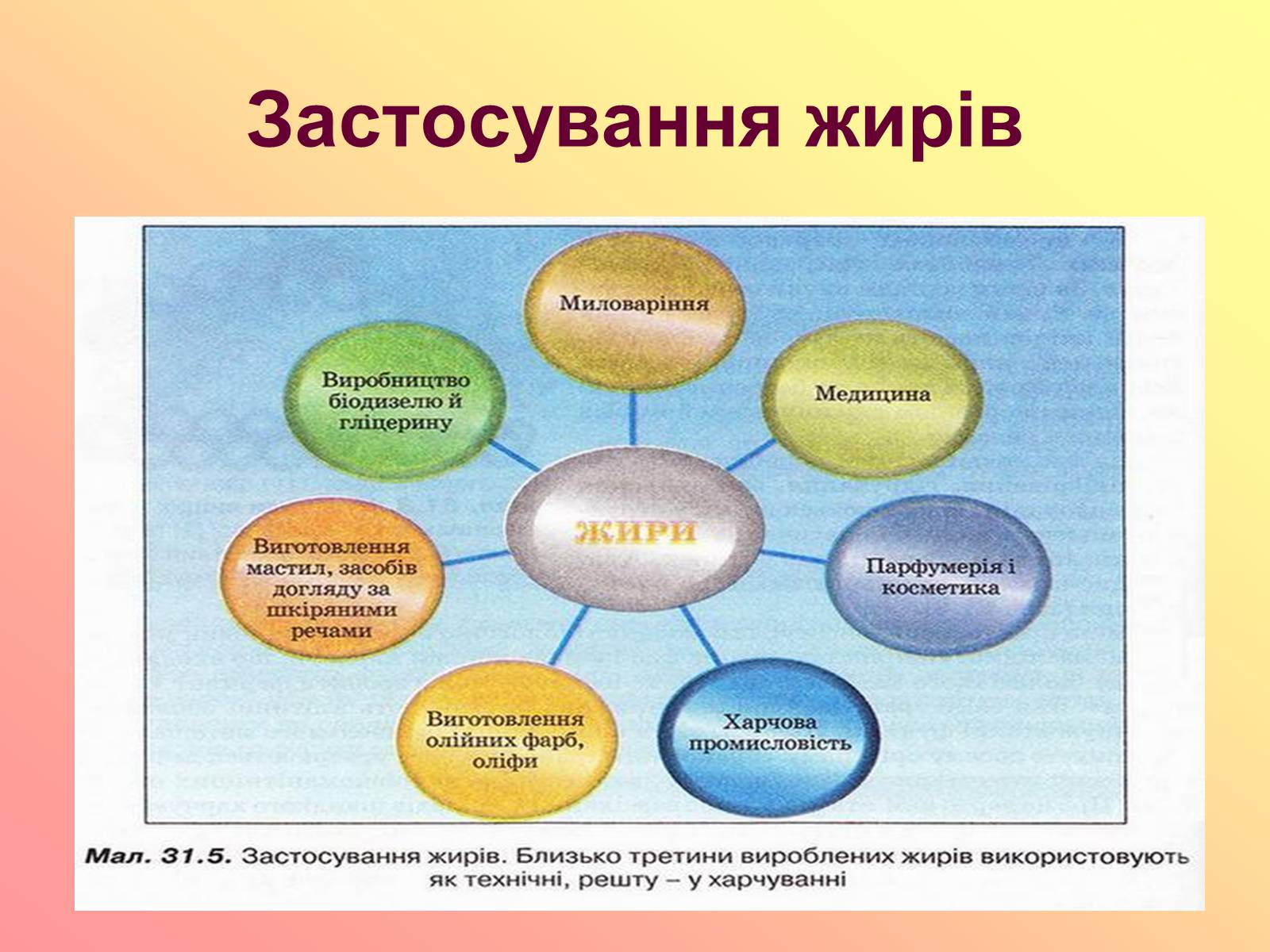 Презентація на тему «Карбонові кислоти» (варіант 3) - Слайд #30 Презентація на тему «Карбонові кислоти» (варіант 3) - Слайд #30
