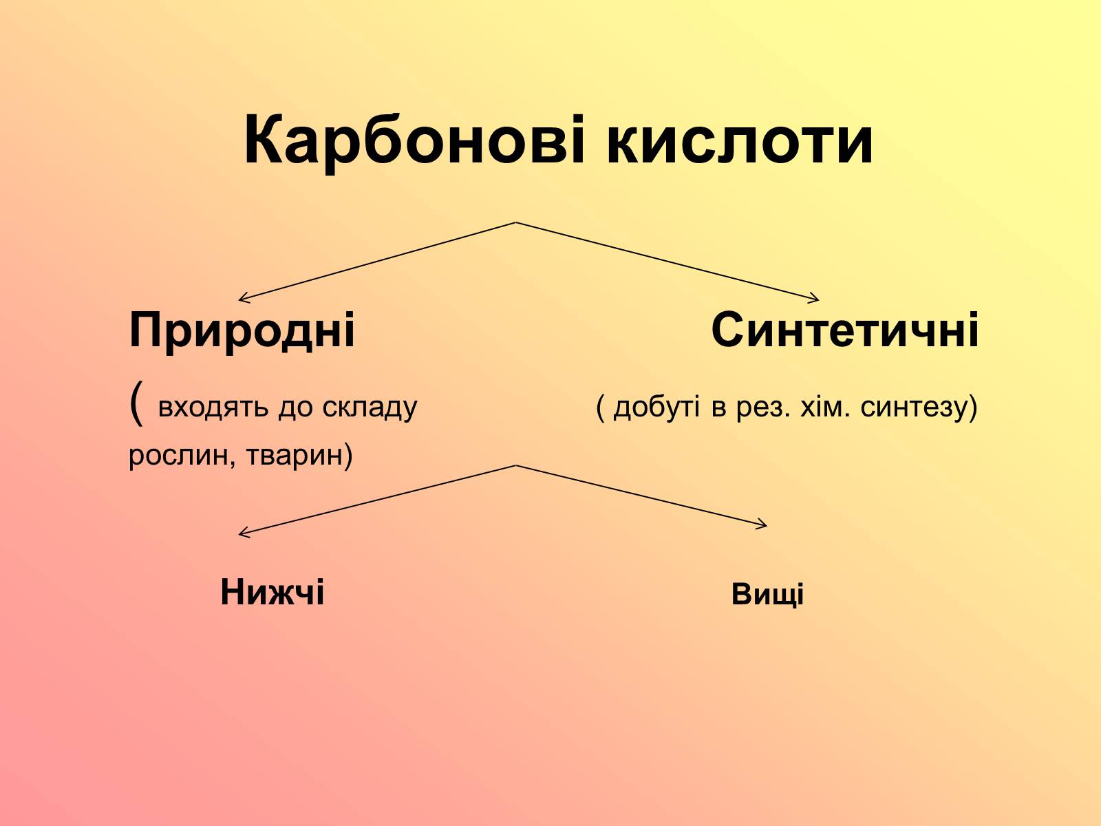 Презентація на тему «Карбонові кислоти» (варіант 3) - Слайд #4 Презентація на тему «Карбонові кислоти» (варіант 3) - Слайд #4