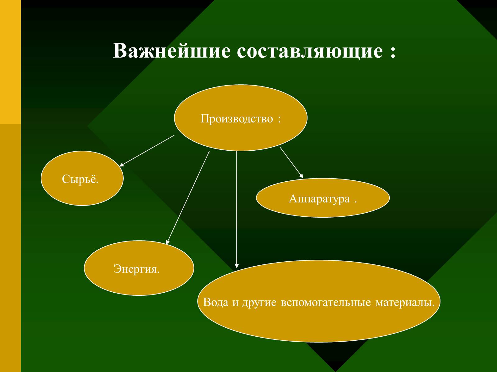 Презентація на тему «Химия и производство» (варіант 2) - Слайд #4 Презентація на тему «Химия и производство» (варіант 2) - Слайд #4