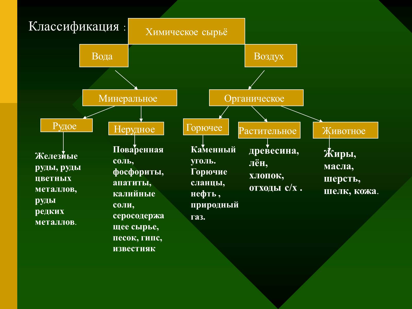 Презентація на тему «Химия и производство» (варіант 2) - Слайд #5 Презентація на тему «Химия и производство» (варіант 2) - Слайд #5