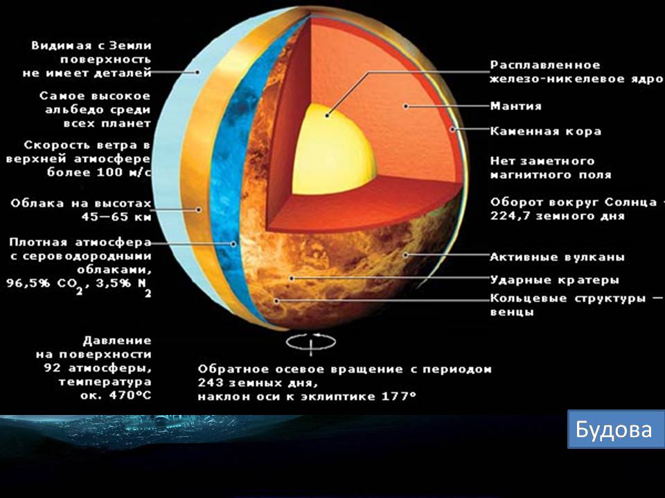 Презентація на тему «Венера» (варіант 28) - Слайд #8 Презентація на тему «Венера» (варіант 28) - Слайд #8