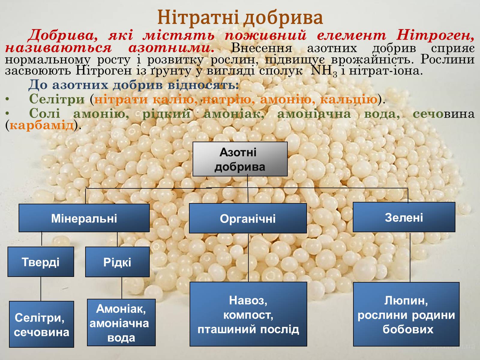 Презентація на тему «Загальна характеристика добрив» - Слайд #6 Презентація на тему «Загальна характеристика добрив» - Слайд #6