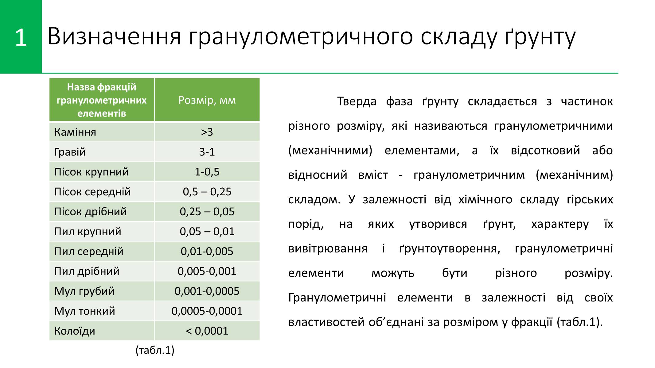 Презентація на тему «Методи визначення хімічного складу ґрунту» - Слайд #4 Презентація на тему «Методи визначення хімічного складу ґрунту» - Слайд #4