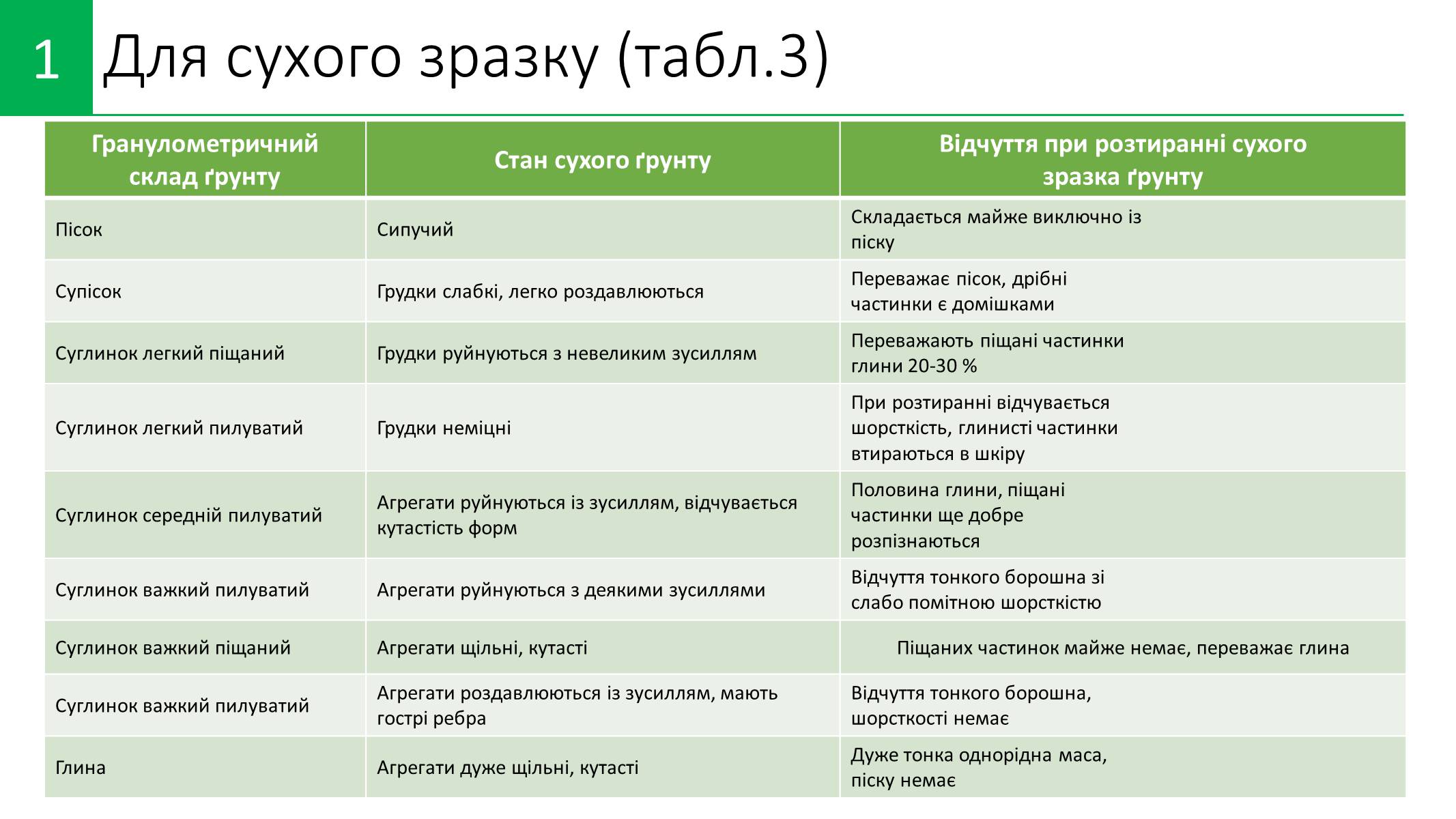 Презентація на тему «Методи визначення хімічного складу ґрунту» - Слайд #6 Презентація на тему «Методи визначення хімічного складу ґрунту» - Слайд #6