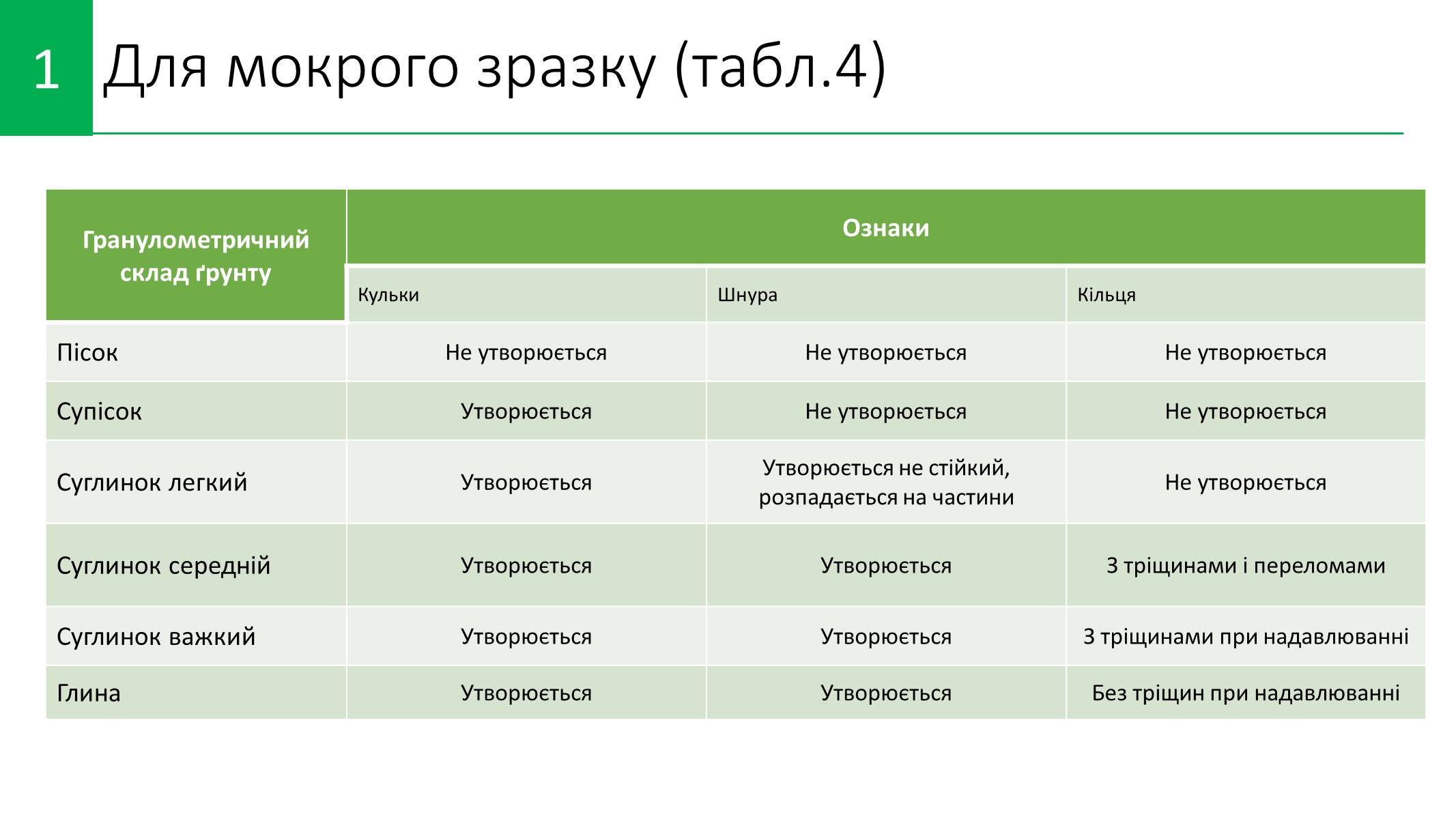 Презентація на тему «Методи визначення хімічного складу ґрунту» - Слайд #7 Презентація на тему «Методи визначення хімічного складу ґрунту» - Слайд #7