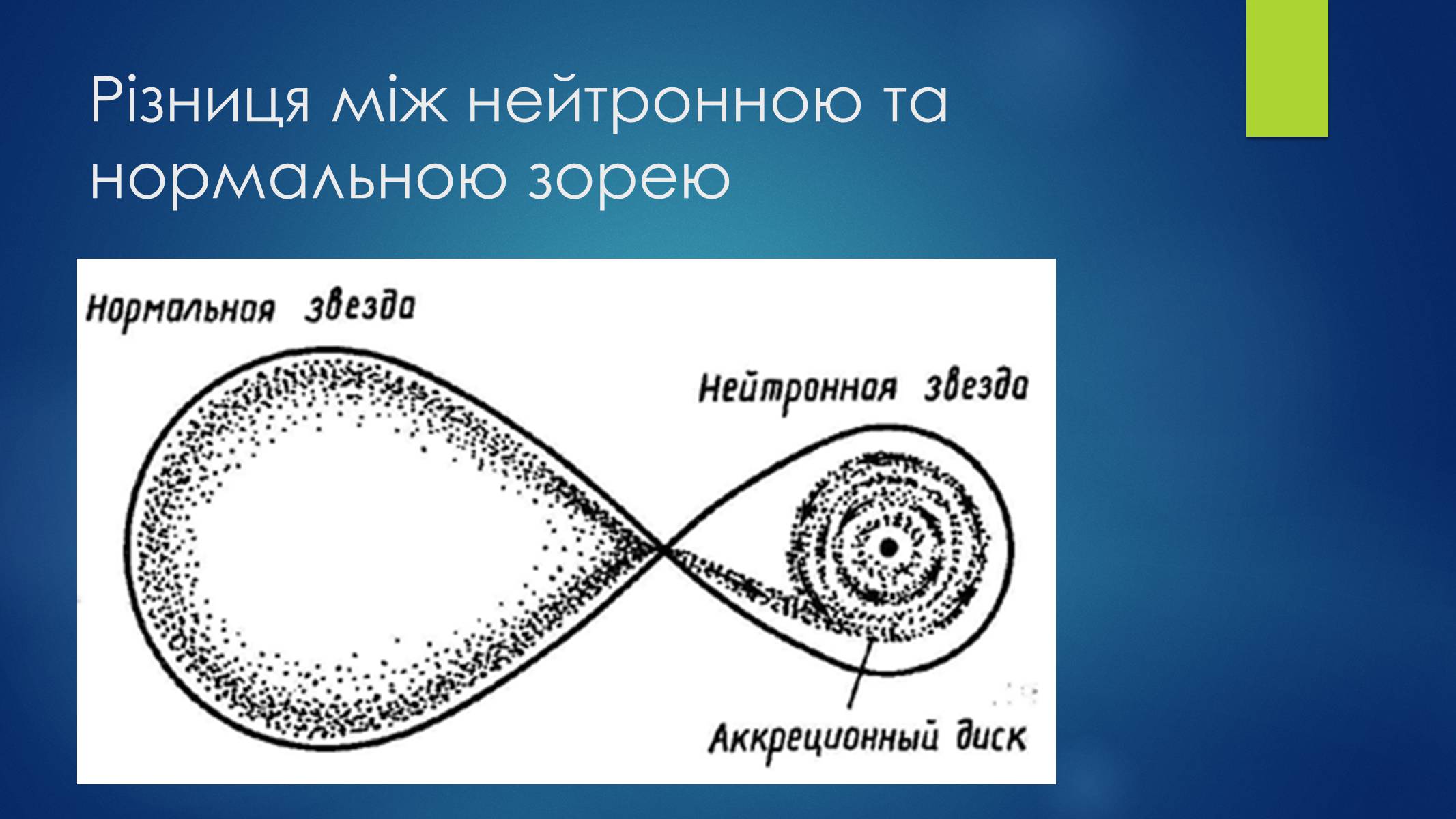 Презентація на тему «Пульсари та нейтронні зорі» - Слайд #16