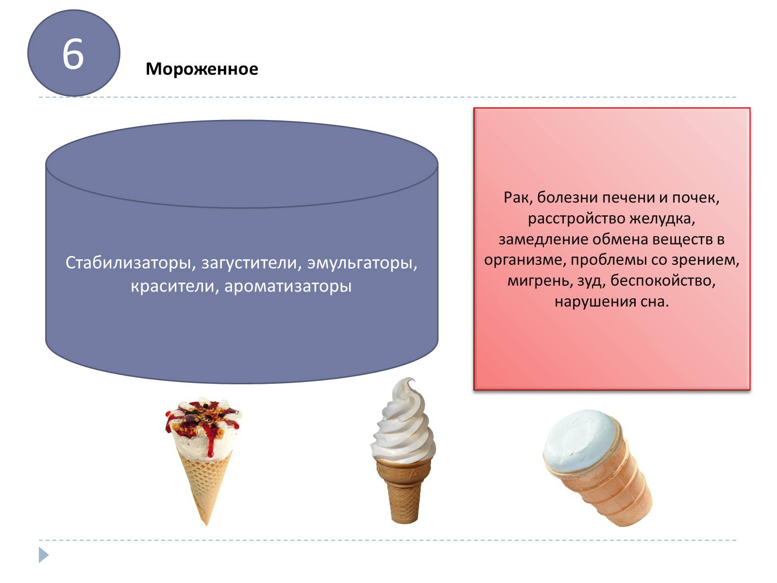 Презентація на тему «Пищевые добавки» (варіант 7) - Слайд #18 Презентація на тему «Пищевые добавки» (варіант 7) - Слайд #18