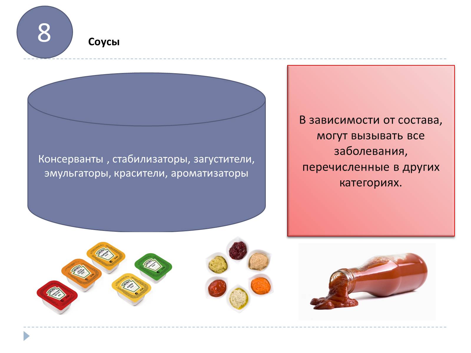 Презентація на тему «Пищевые добавки» (варіант 7) - Слайд #20 Презентація на тему «Пищевые добавки» (варіант 7) - Слайд #20