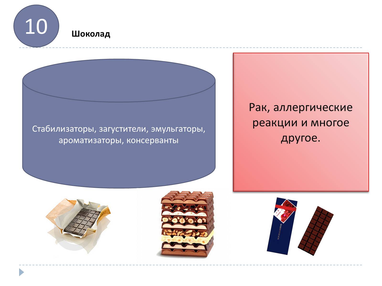 Презентація на тему «Пищевые добавки» (варіант 7) - Слайд #22 Презентація на тему «Пищевые добавки» (варіант 7) - Слайд #22