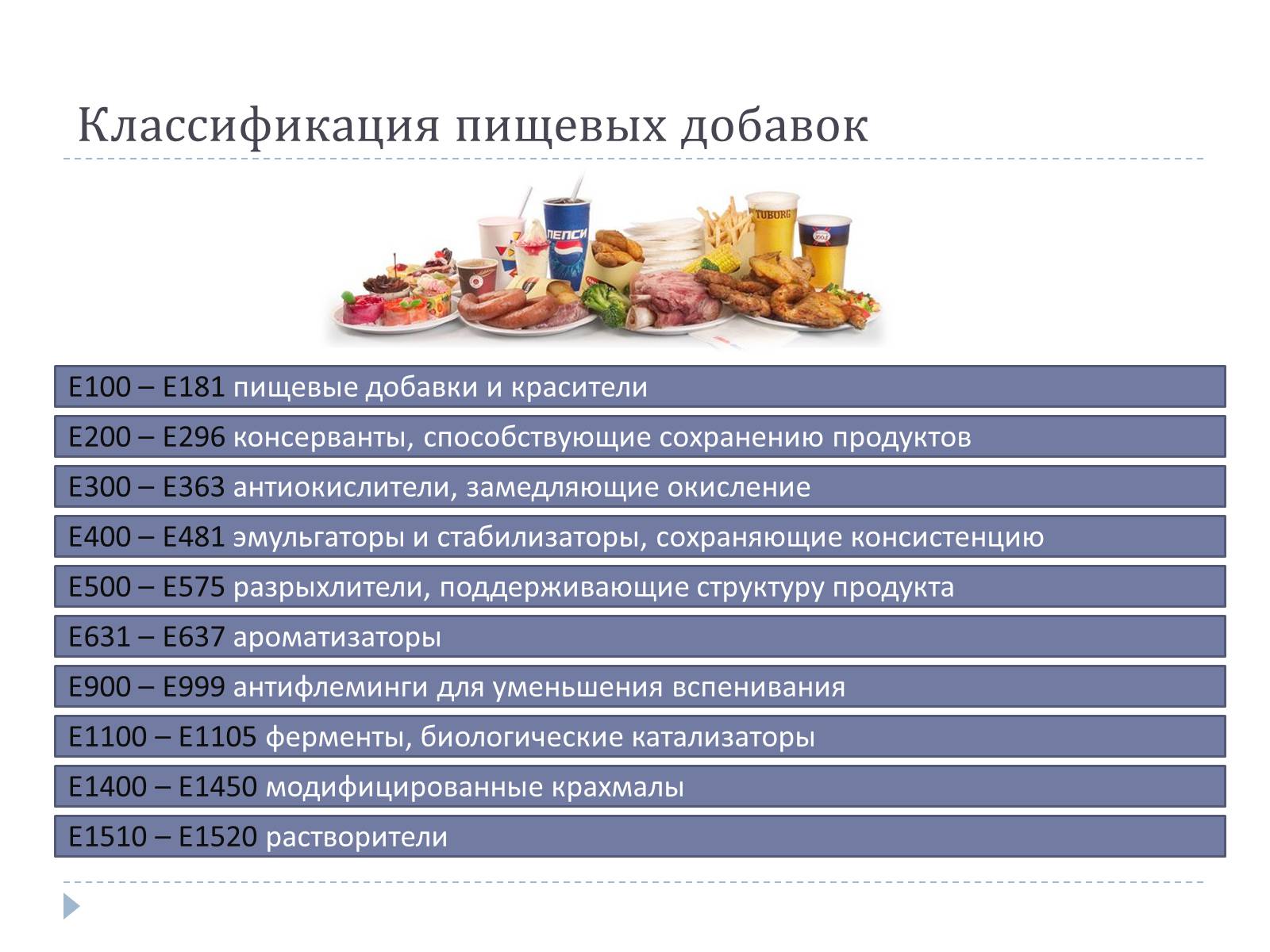 Презентація на тему «Пищевые добавки» (варіант 7) - Слайд #3 Презентація на тему «Пищевые добавки» (варіант 7) - Слайд #3