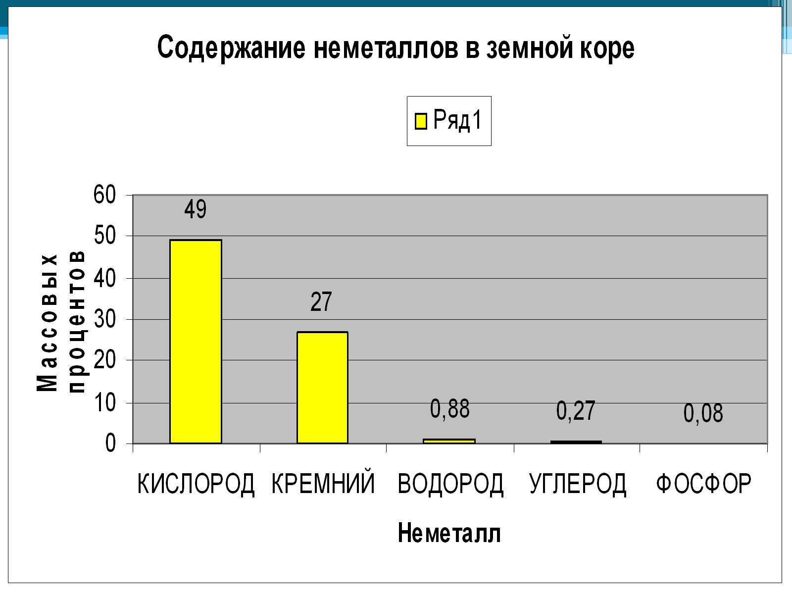 Презентація на тему «Неметаллы, особенности строения» - Слайд #23 Презентація на тему «Неметаллы, особенности строения» - Слайд #23