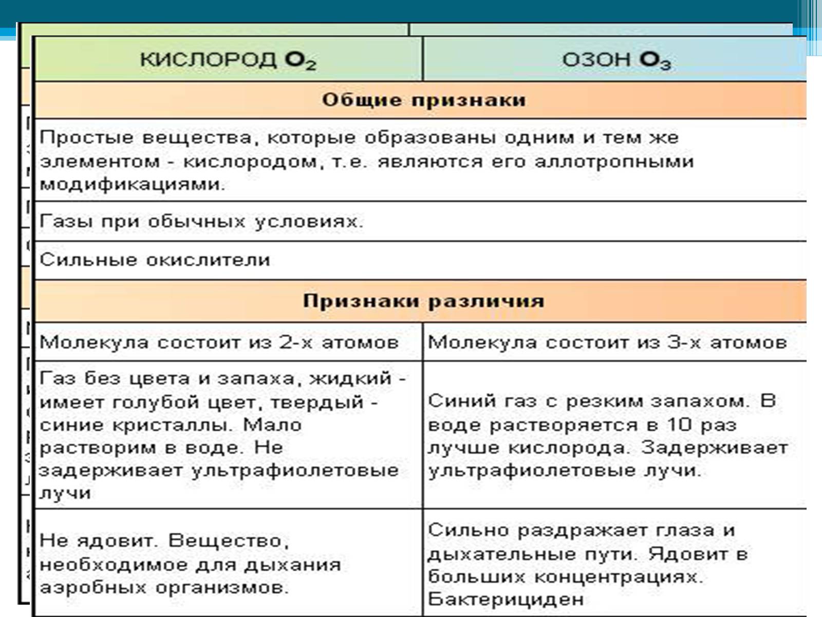 Презентація на тему «Неметаллы, особенности строения» - Слайд #33 Презентація на тему «Неметаллы, особенности строения» - Слайд #33